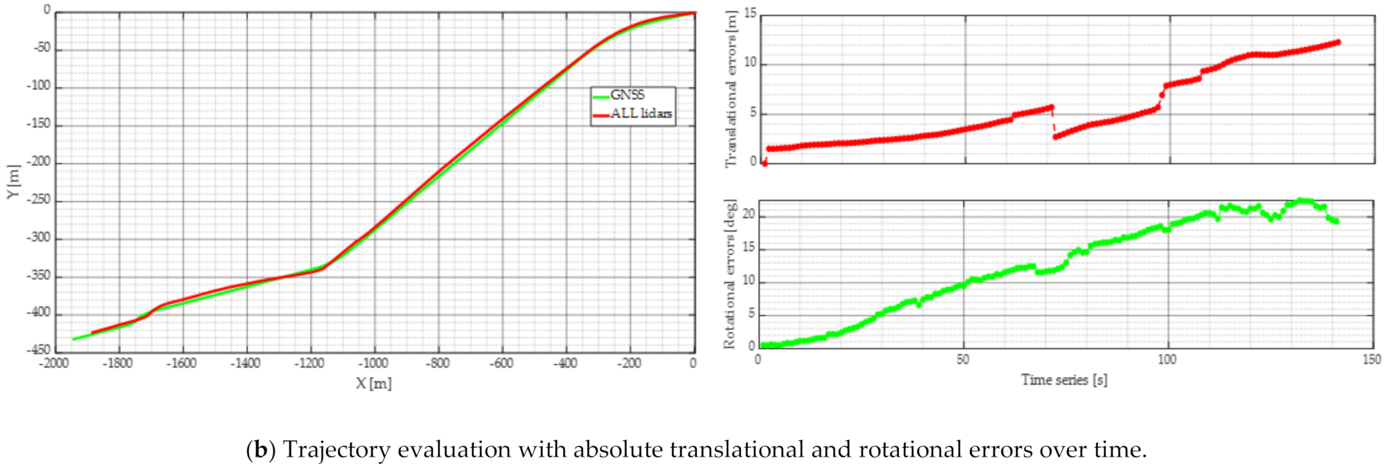 Remotesensing 13 02015 g011b Remotesensing 13 02015 g011b
