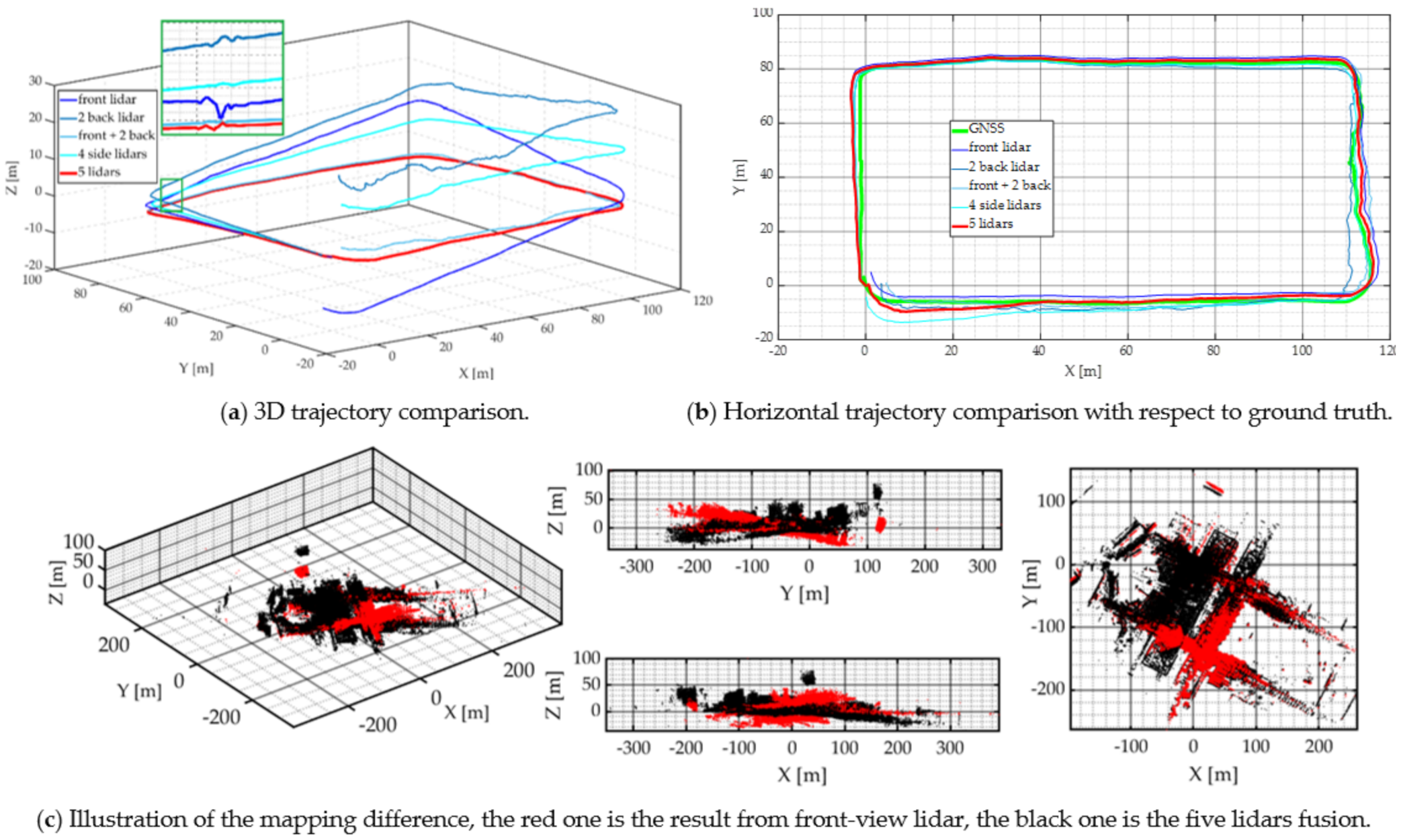 Remotesensing 13 02015 g013 Remotesensing 13 02015 g013