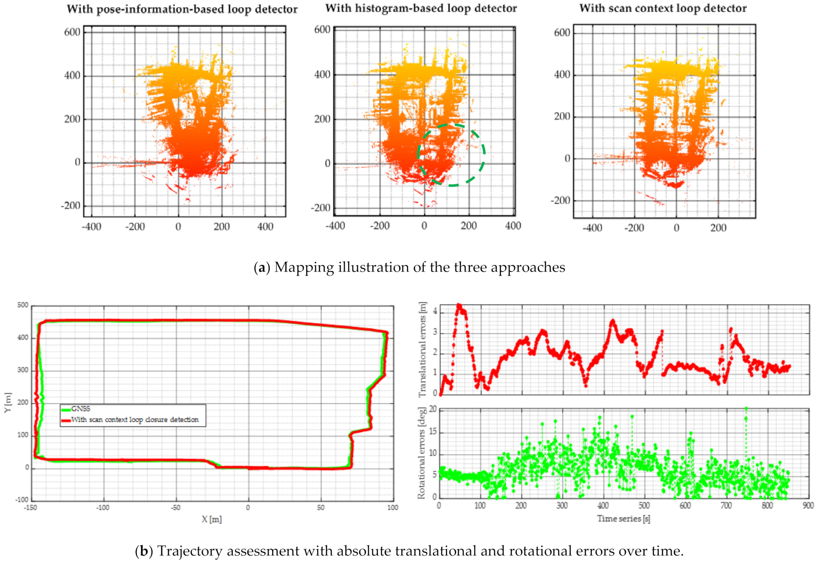 Remotesensing 13 02015 g014 Remotesensing 13 02015 g014