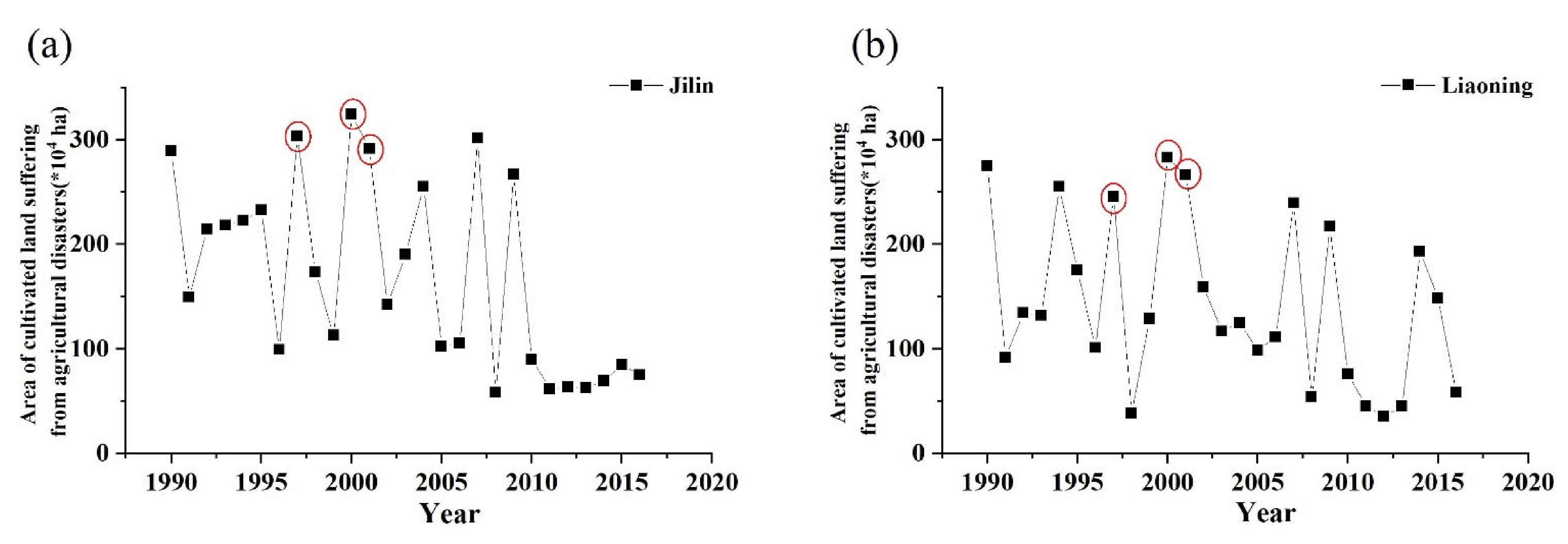 Remotesensing 13 02016 g007 Remotesensing 13 02016 g007