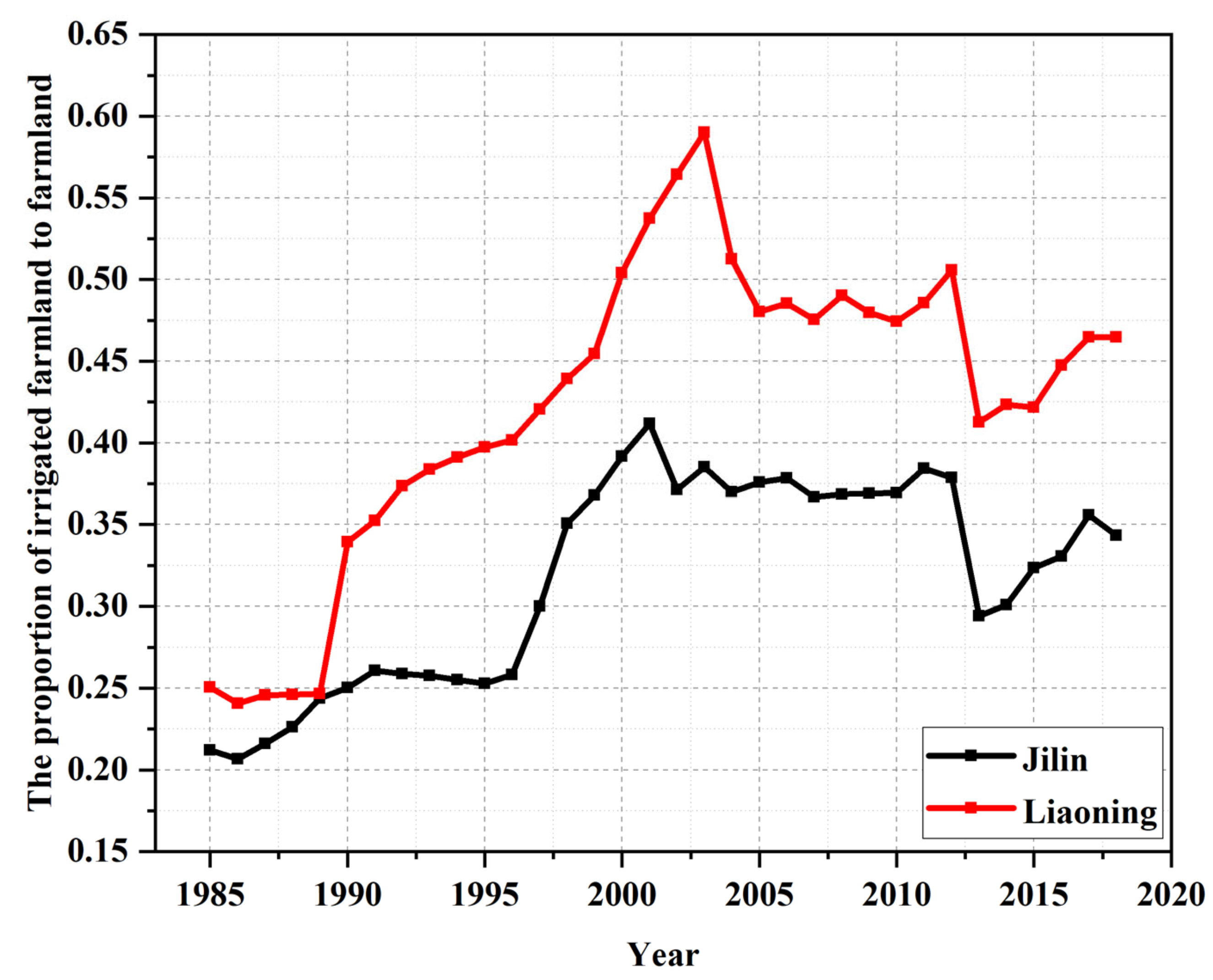 Remotesensing 13 02016 g013 Remotesensing 13 02016 g013