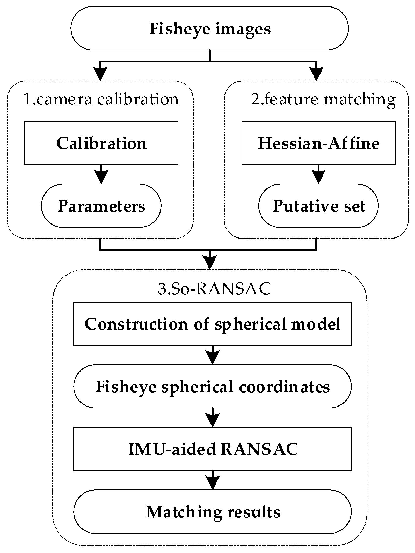 Remotesensing 13 02017 g001