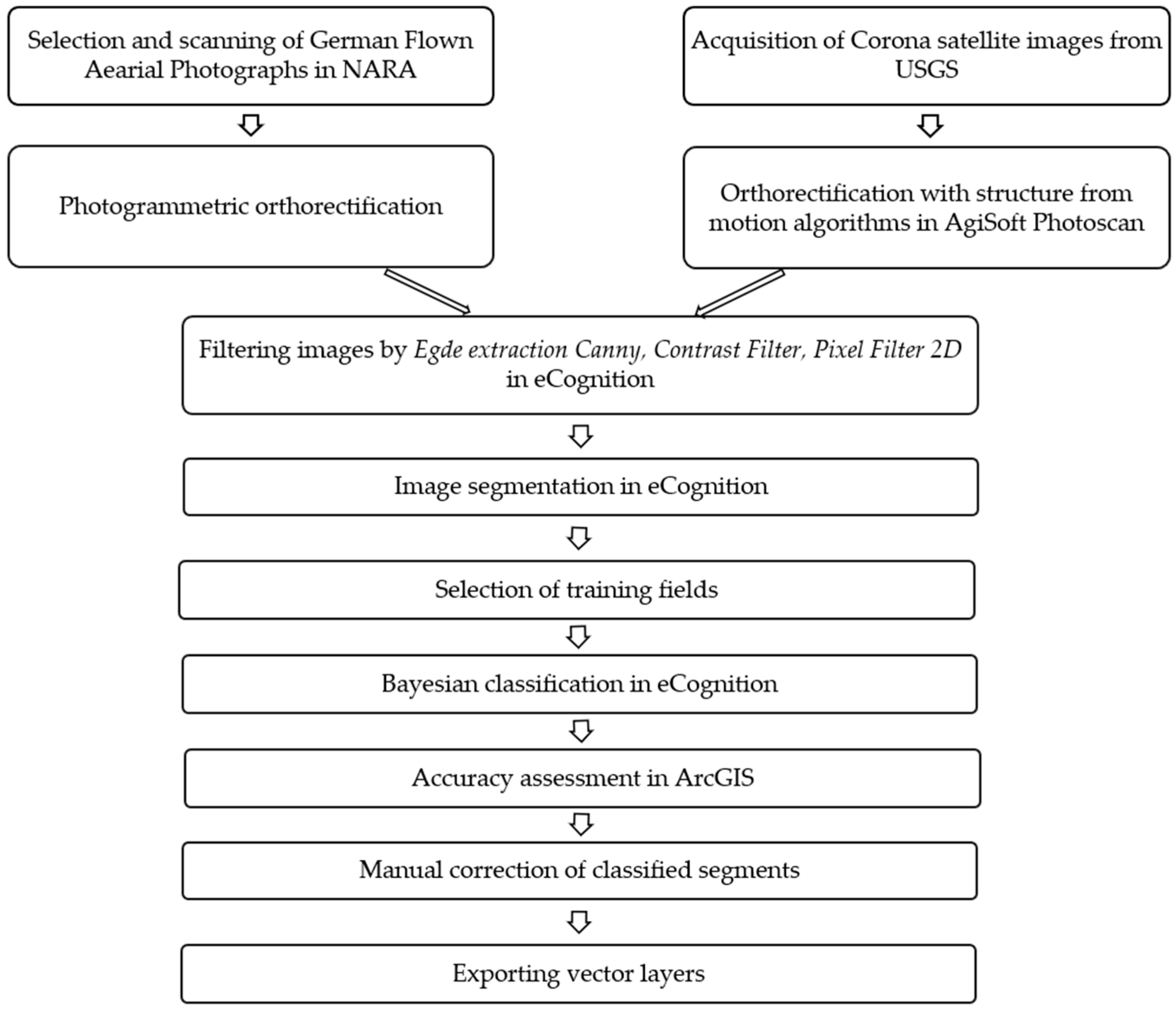 Remotesensing 13 02018 g003 Remotesensing 13 02018 g003