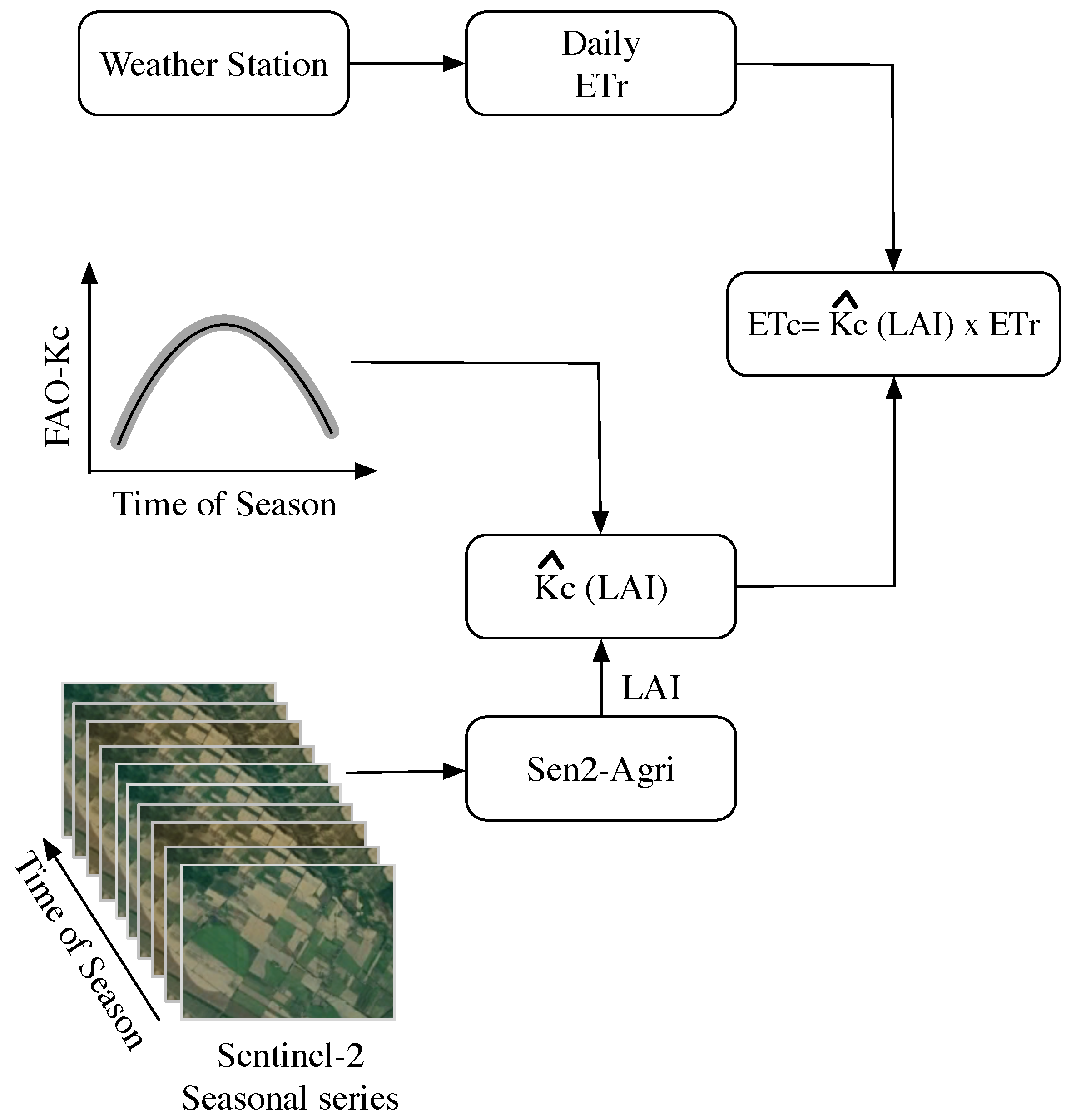 Remotesensing 13 02022 g003 Remotesensing 13 02022 g003
