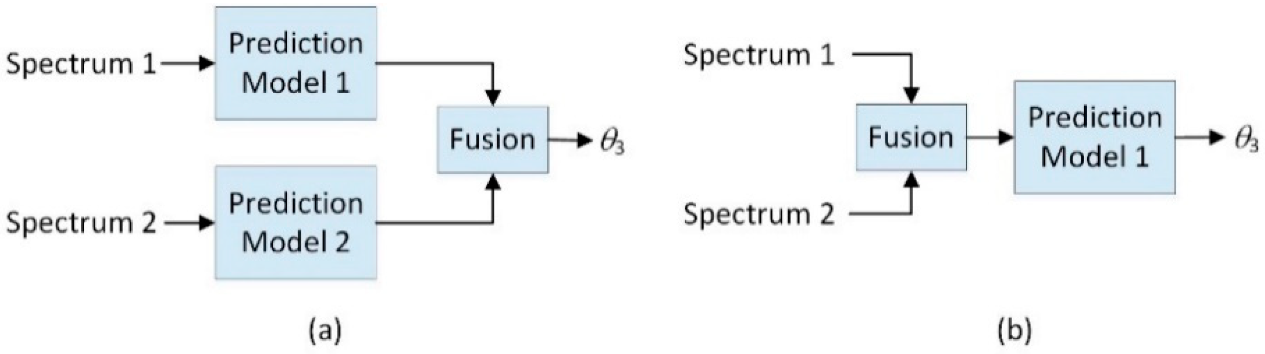 Remotesensing 13 02023 g001 Remotesensing 13 02023 g001