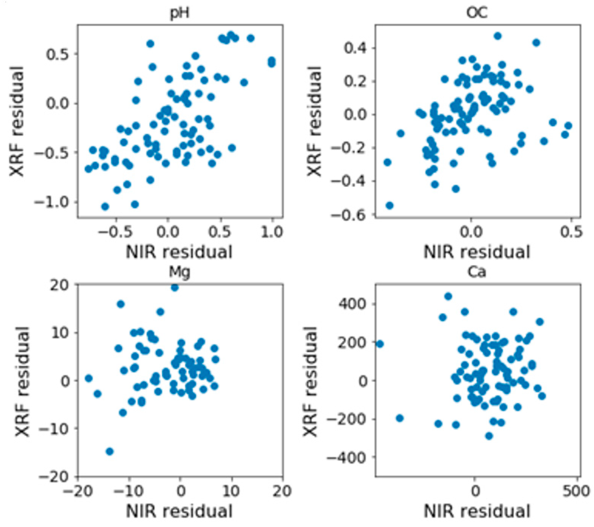 Remotesensing 13 02023 g014 Remotesensing 13 02023 g014