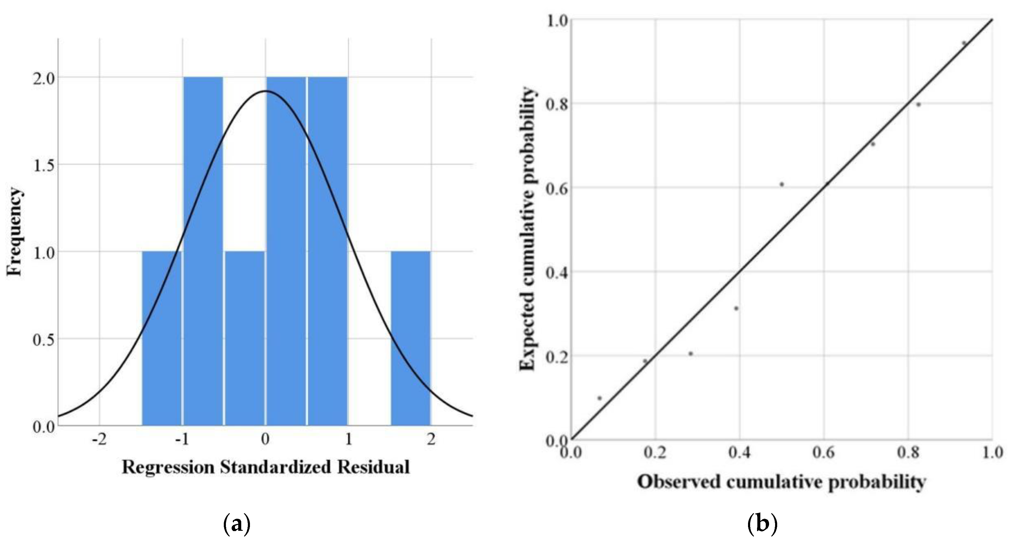 Remotesensing 13 02024 g006 Remotesensing 13 02024 g006