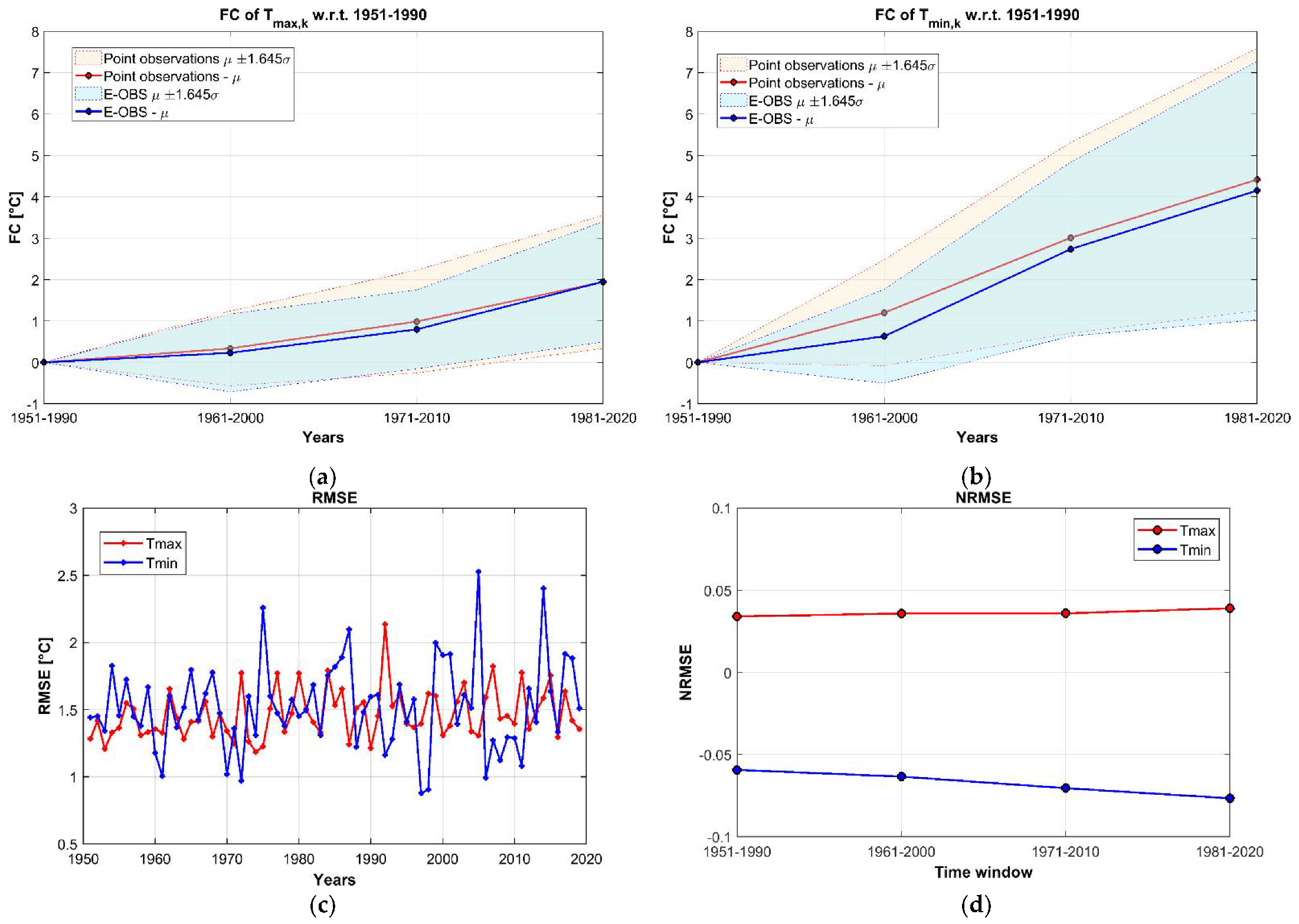 Remotesensing 13 02025 g009