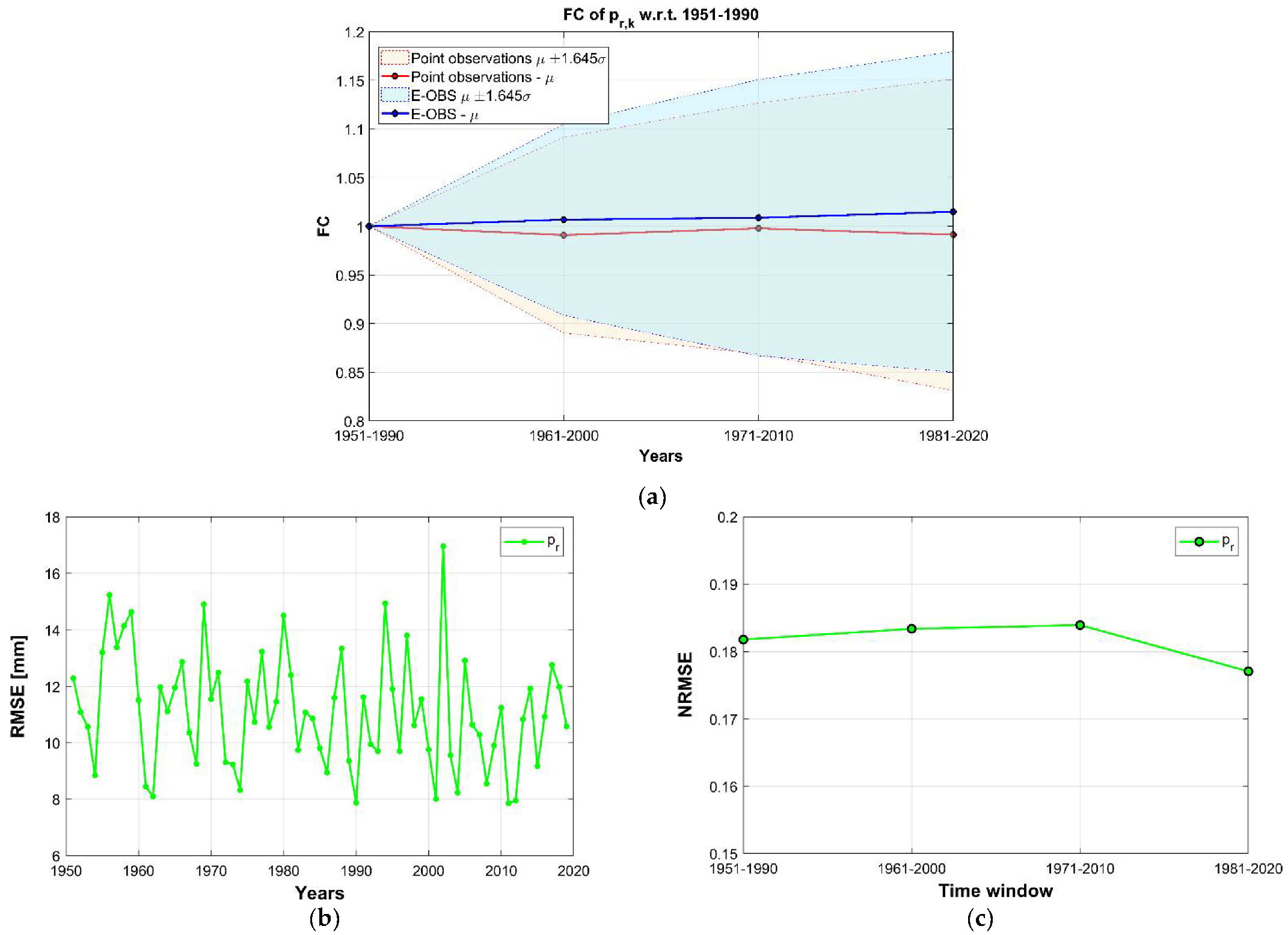 Remotesensing 13 02025 g012