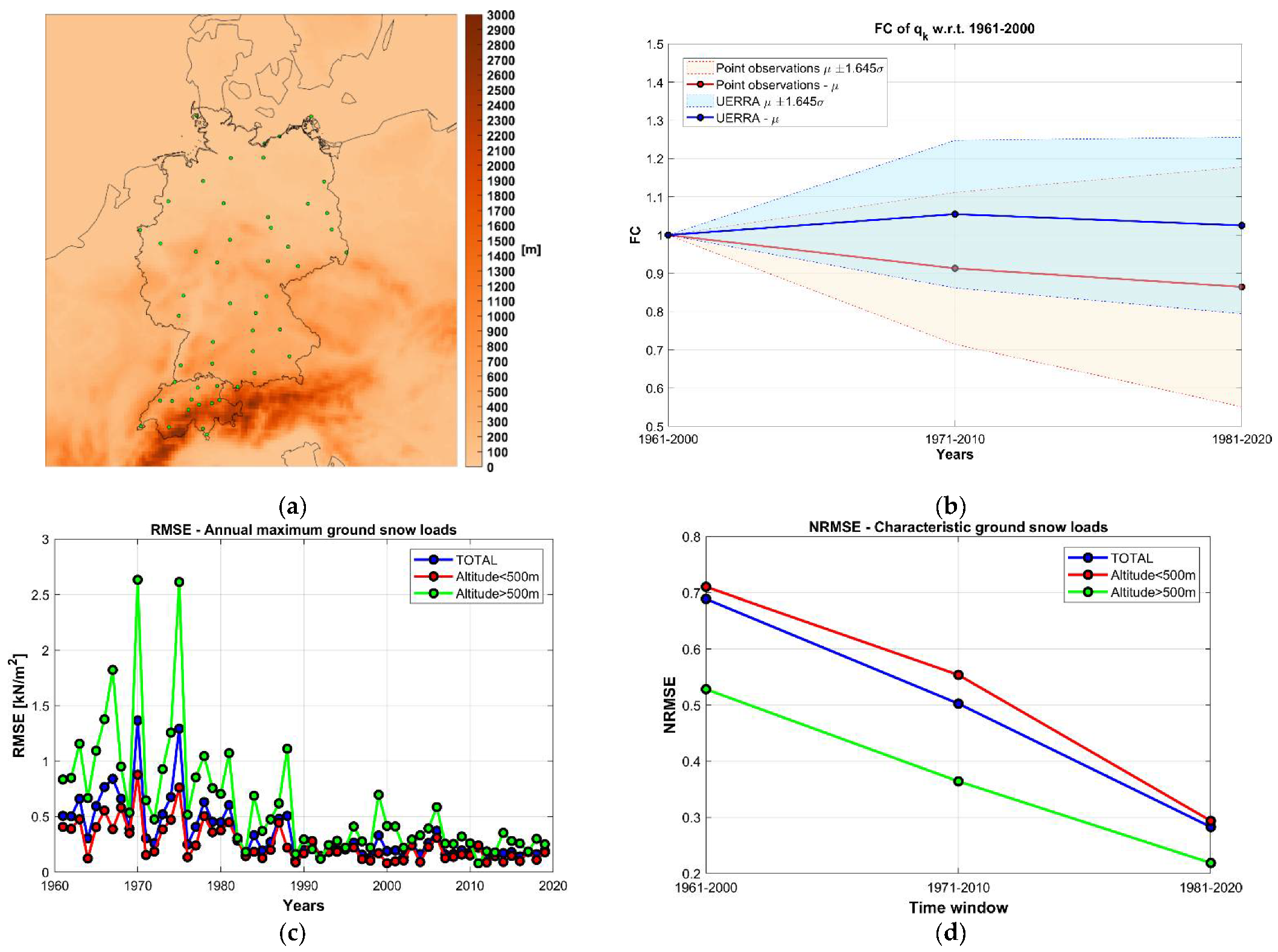 Remotesensing 13 02025 g015