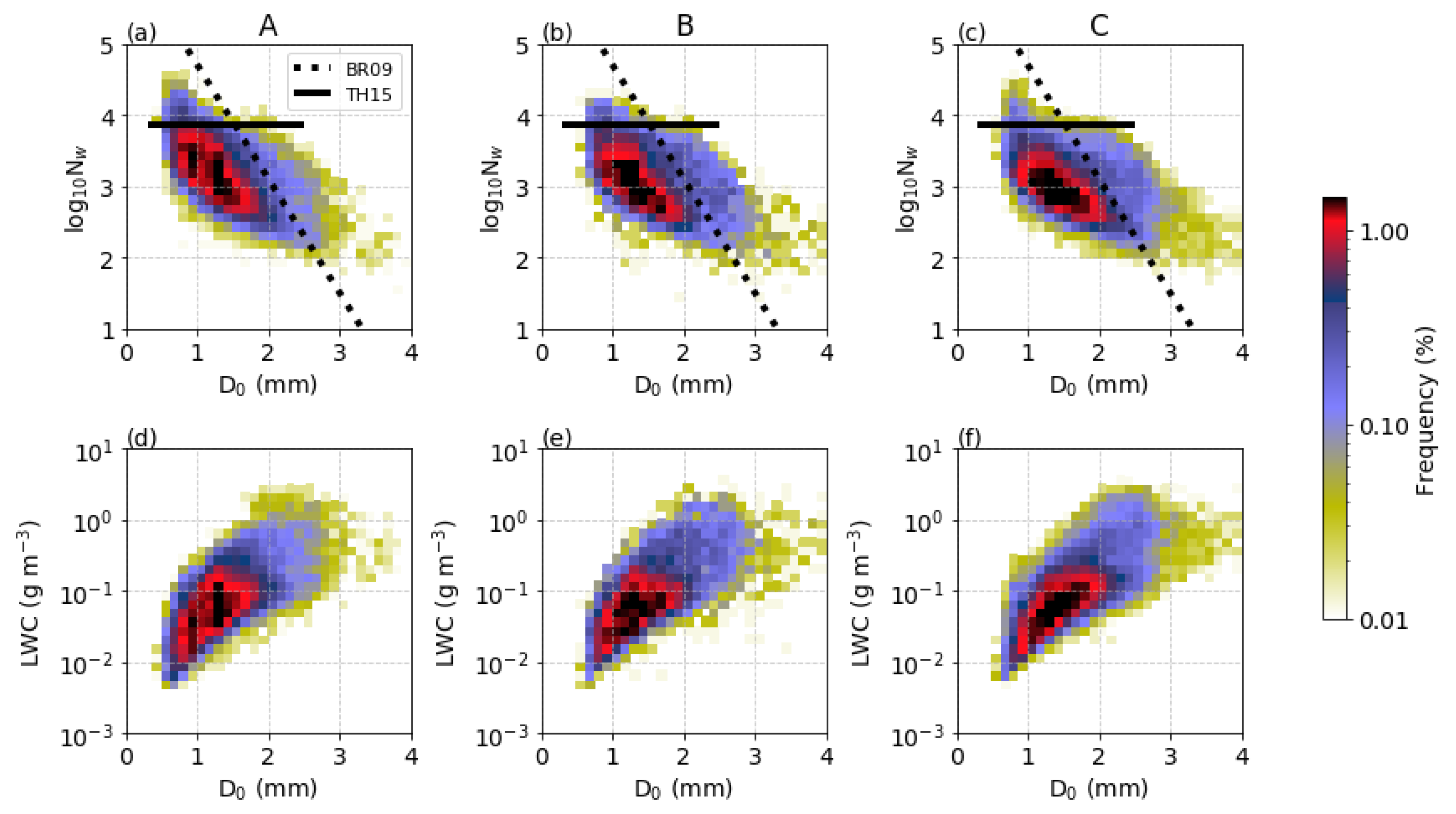 Remote Sensing Free Full Text Drop Size Distribution Variability In Central Argentina During Relampago Cacti Html Remote Sensing Free Full Text Drop Size Distribution Variability In Central Argentina During Relampago Cacti Html