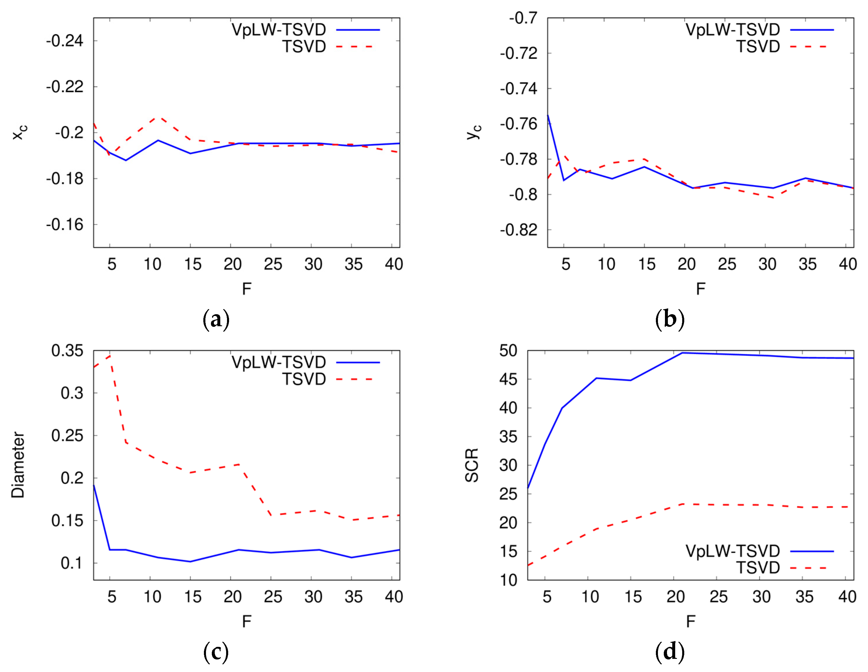 Remotesensing 13 02028 g004 Remotesensing 13 02028 g004