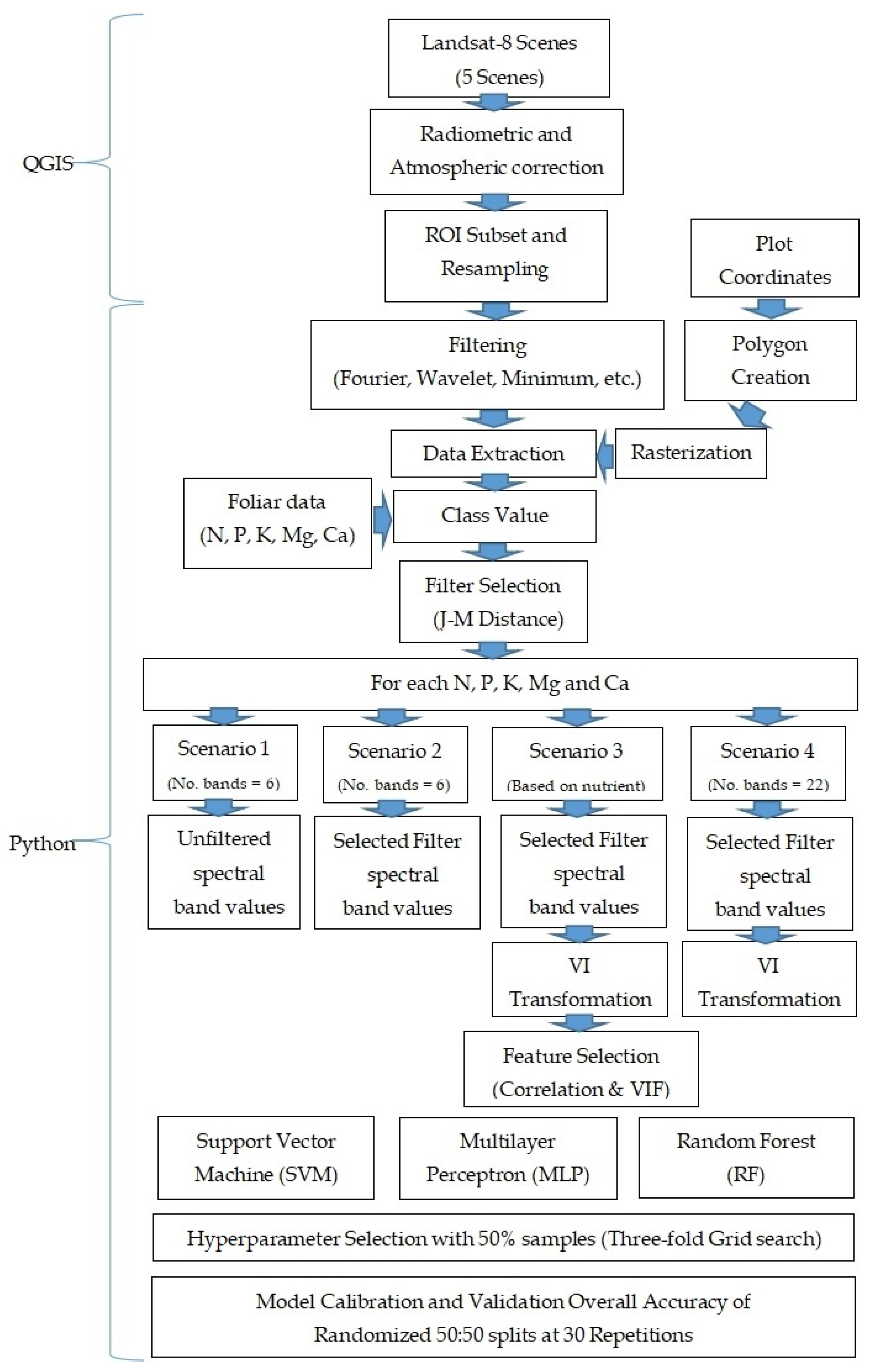Remotesensing 13 02029 g002