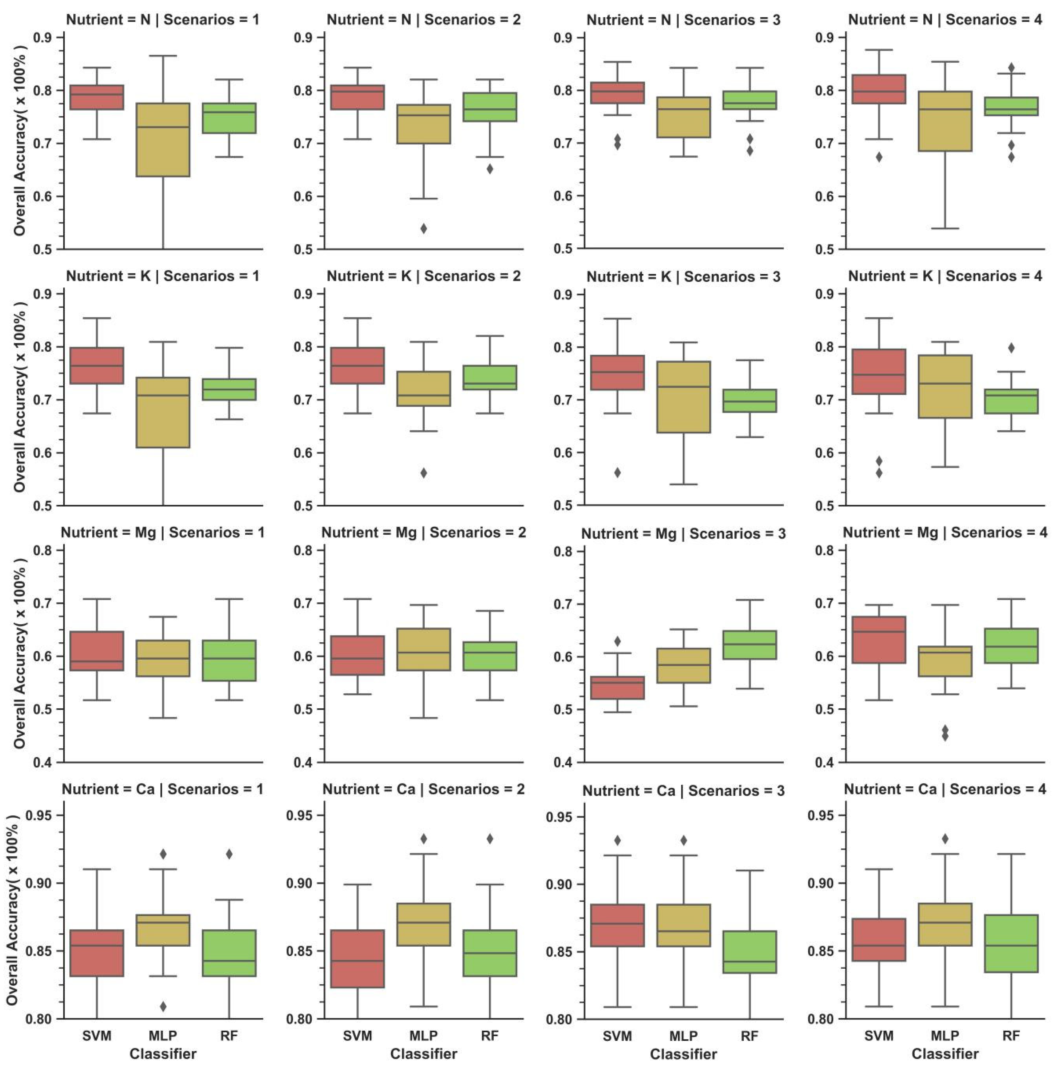 Remotesensing 13 02029 g005
