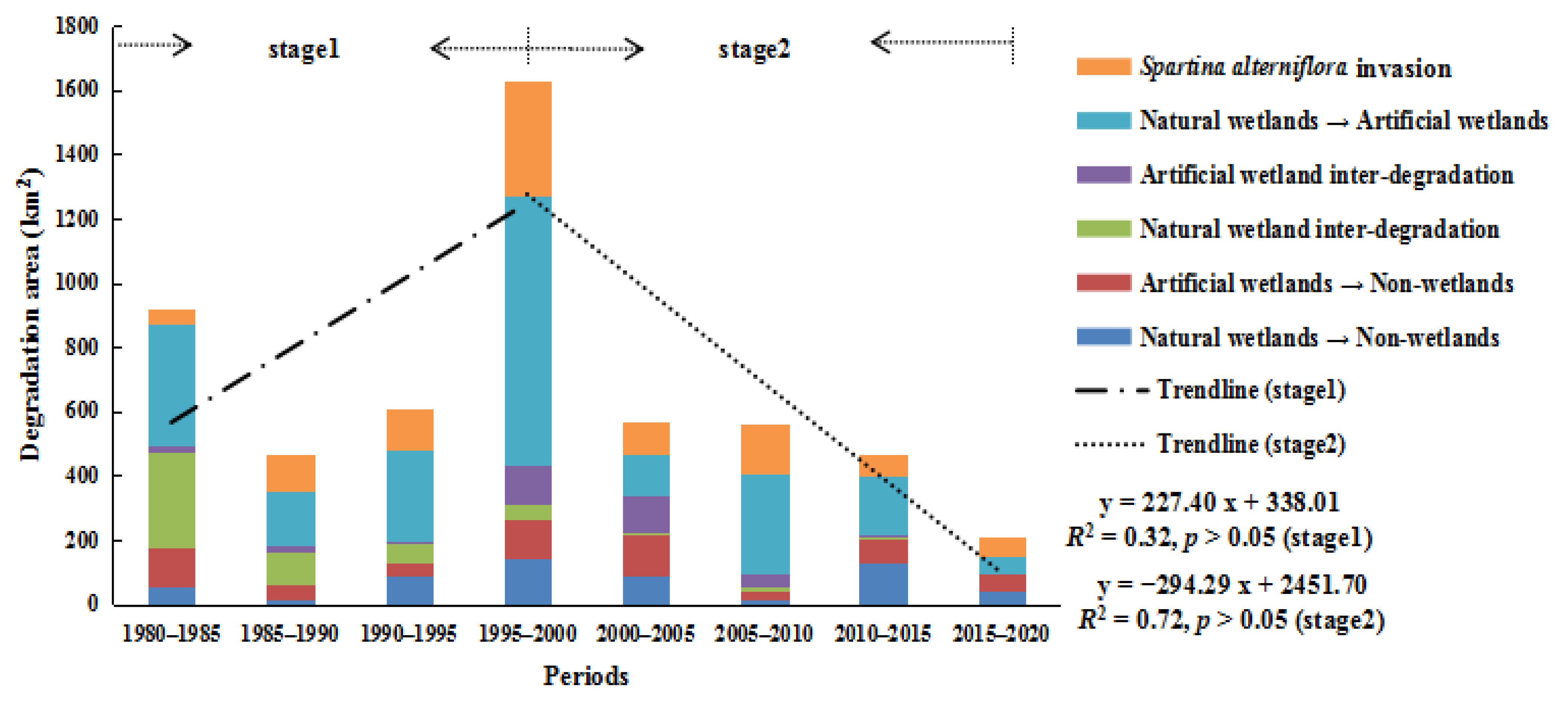 Remotesensing 13 02030 g005 Remotesensing 13 02030 g005