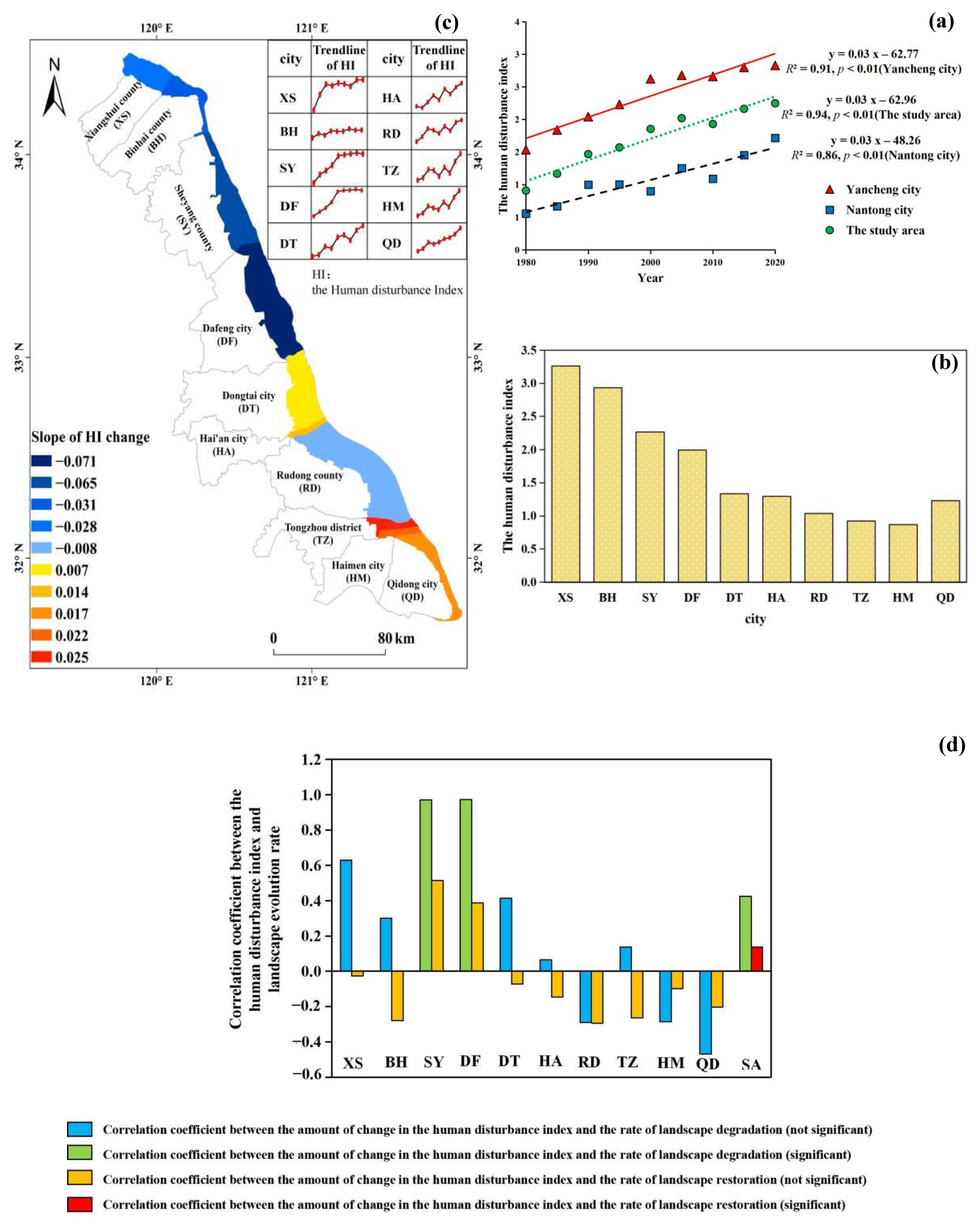 Remotesensing 13 02030 g008 Remotesensing 13 02030 g008