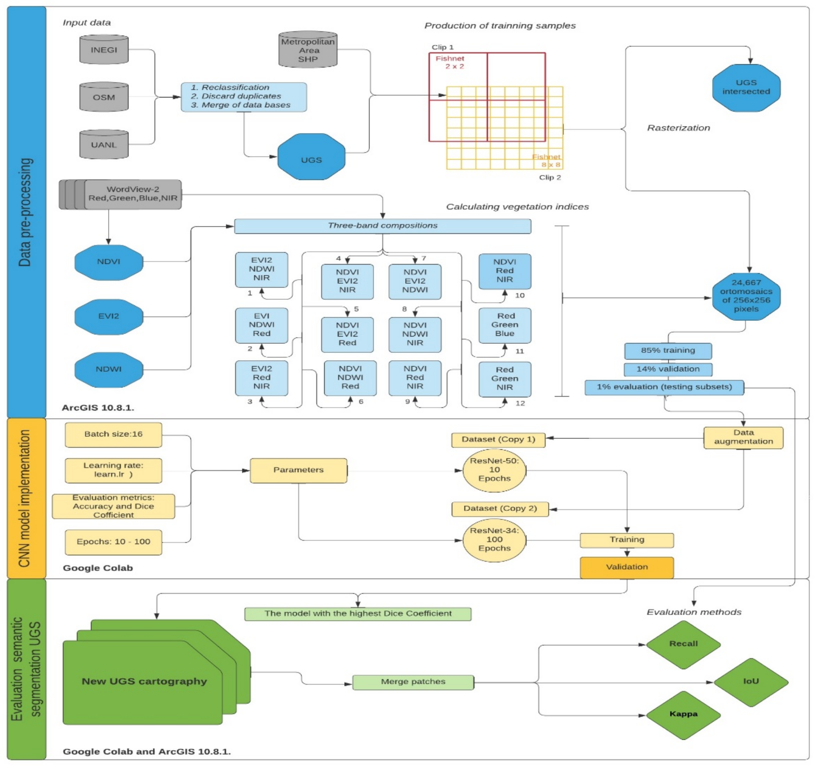 Remotesensing 13 02031 g002 Remotesensing 13 02031 g002
