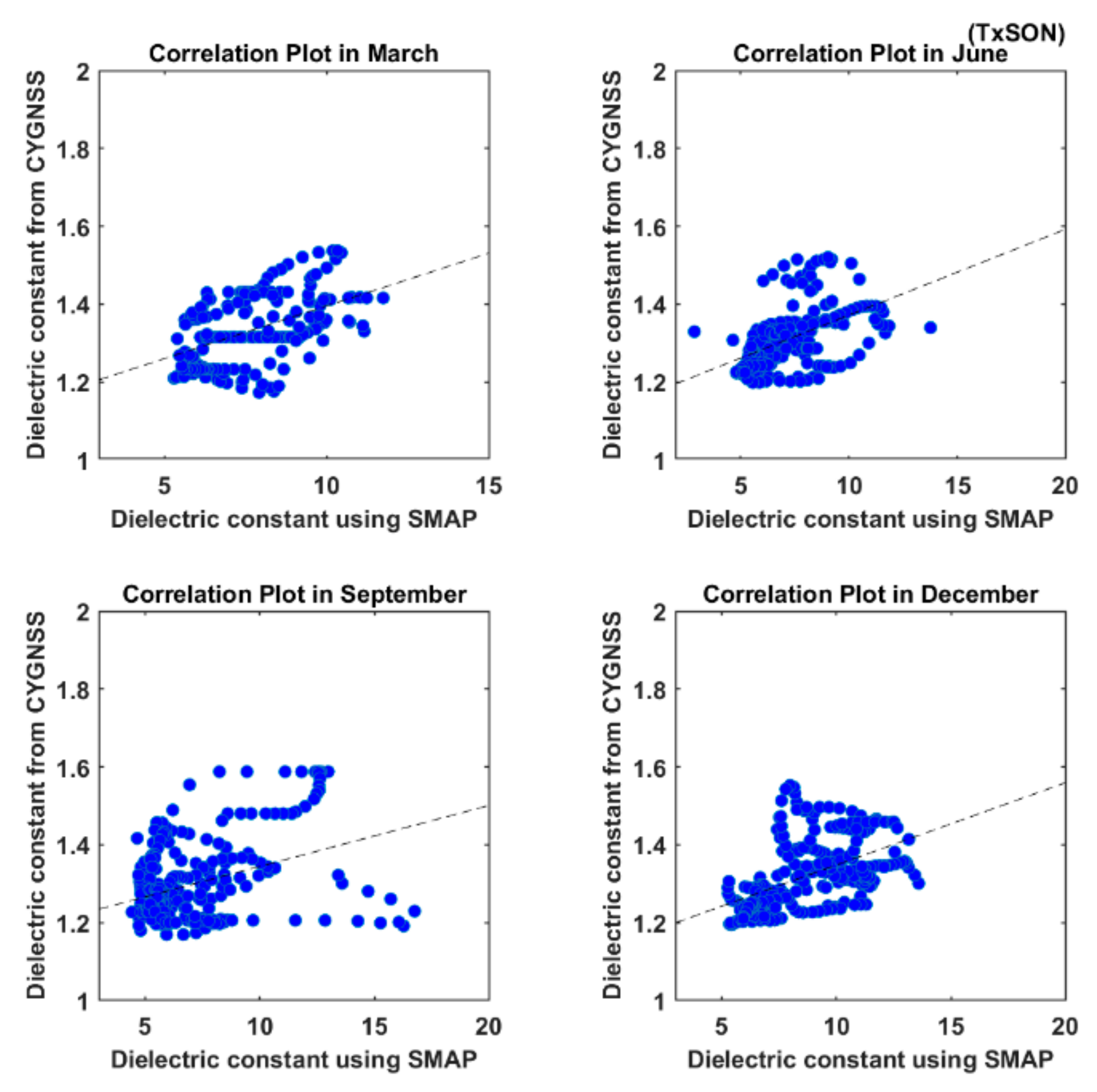 Remotesensing 13 02032 g009 Remotesensing 13 02032 g009