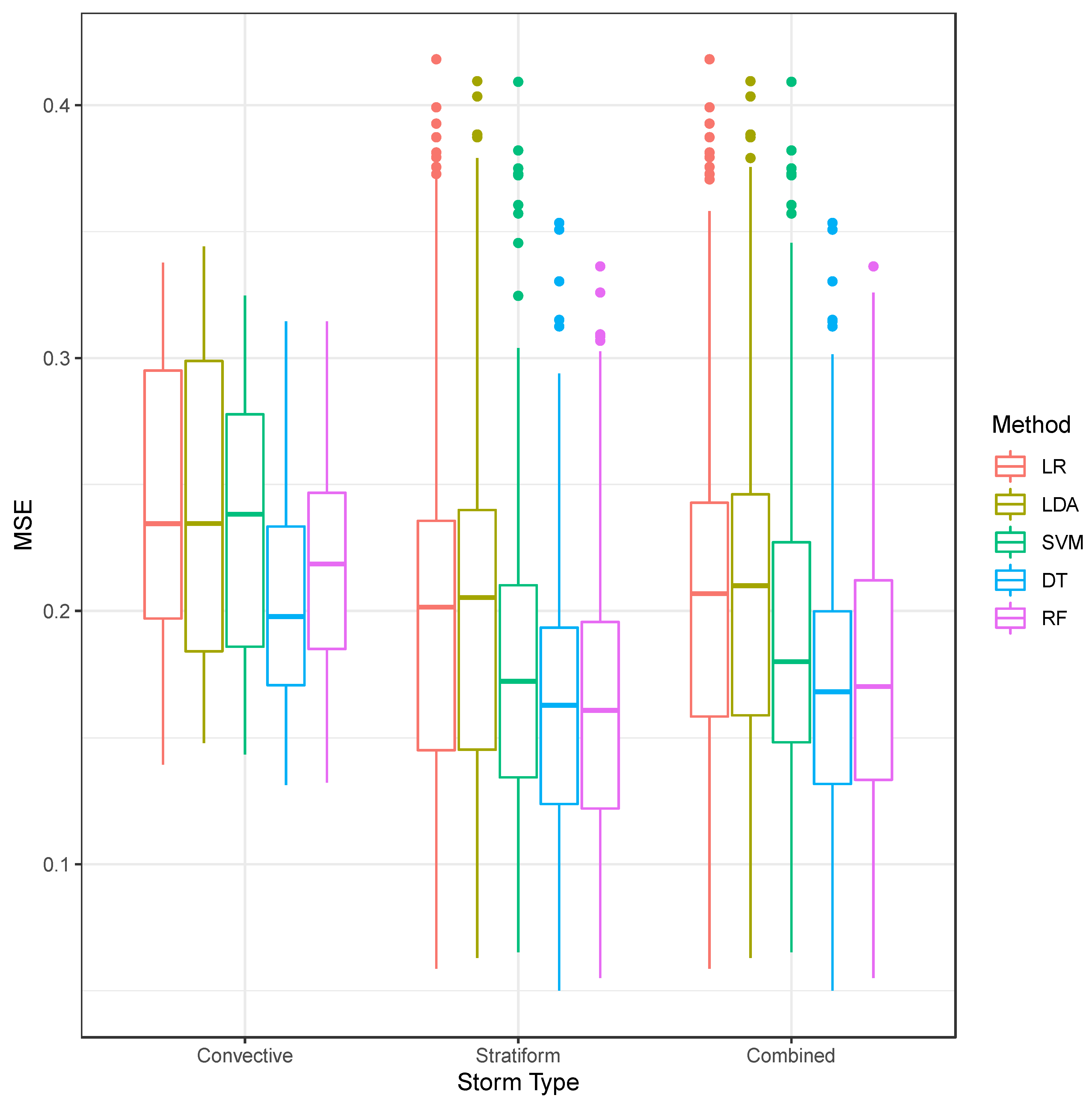 Remotesensing 13 02039 g010