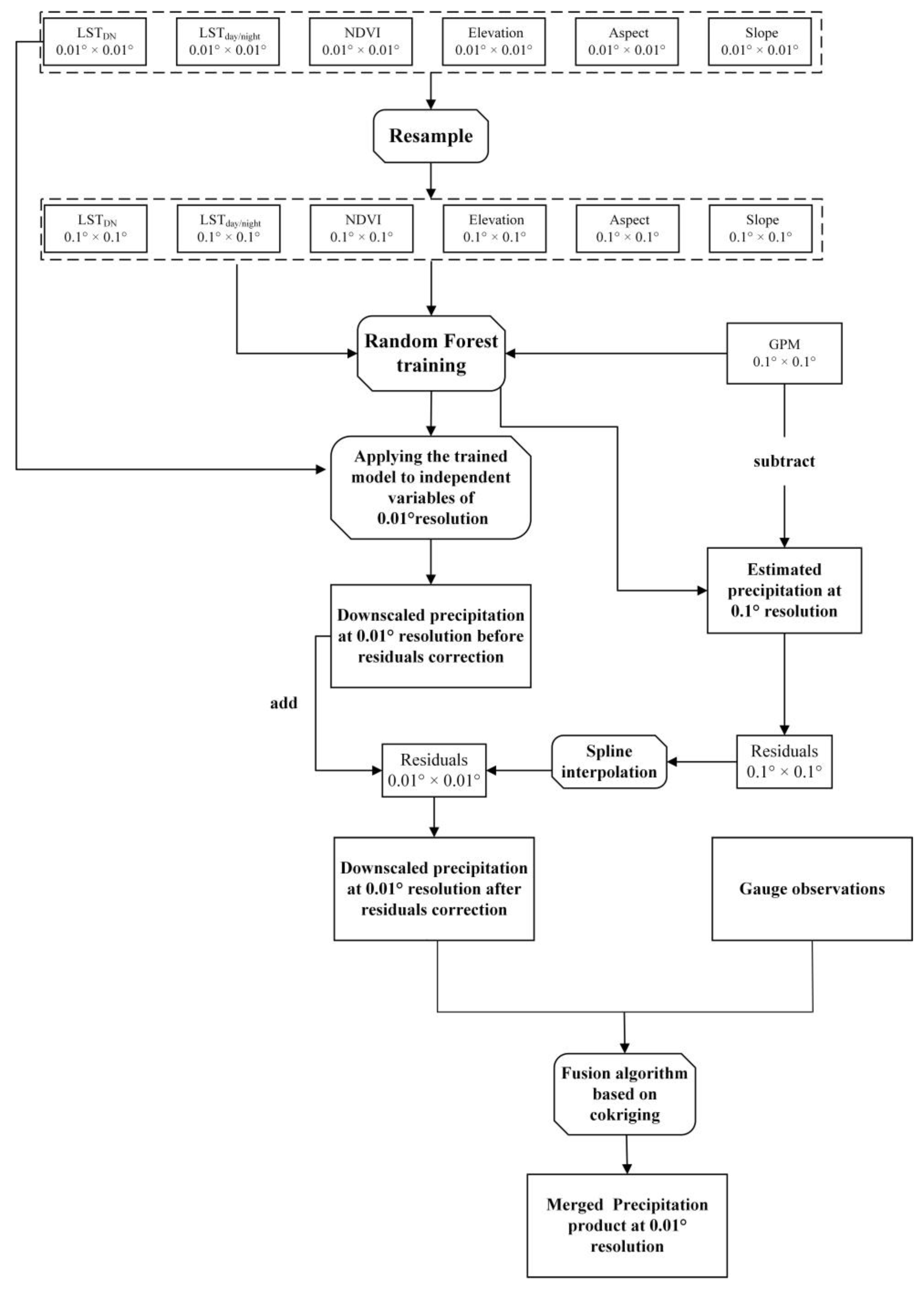 Remotesensing 13 02040 g003