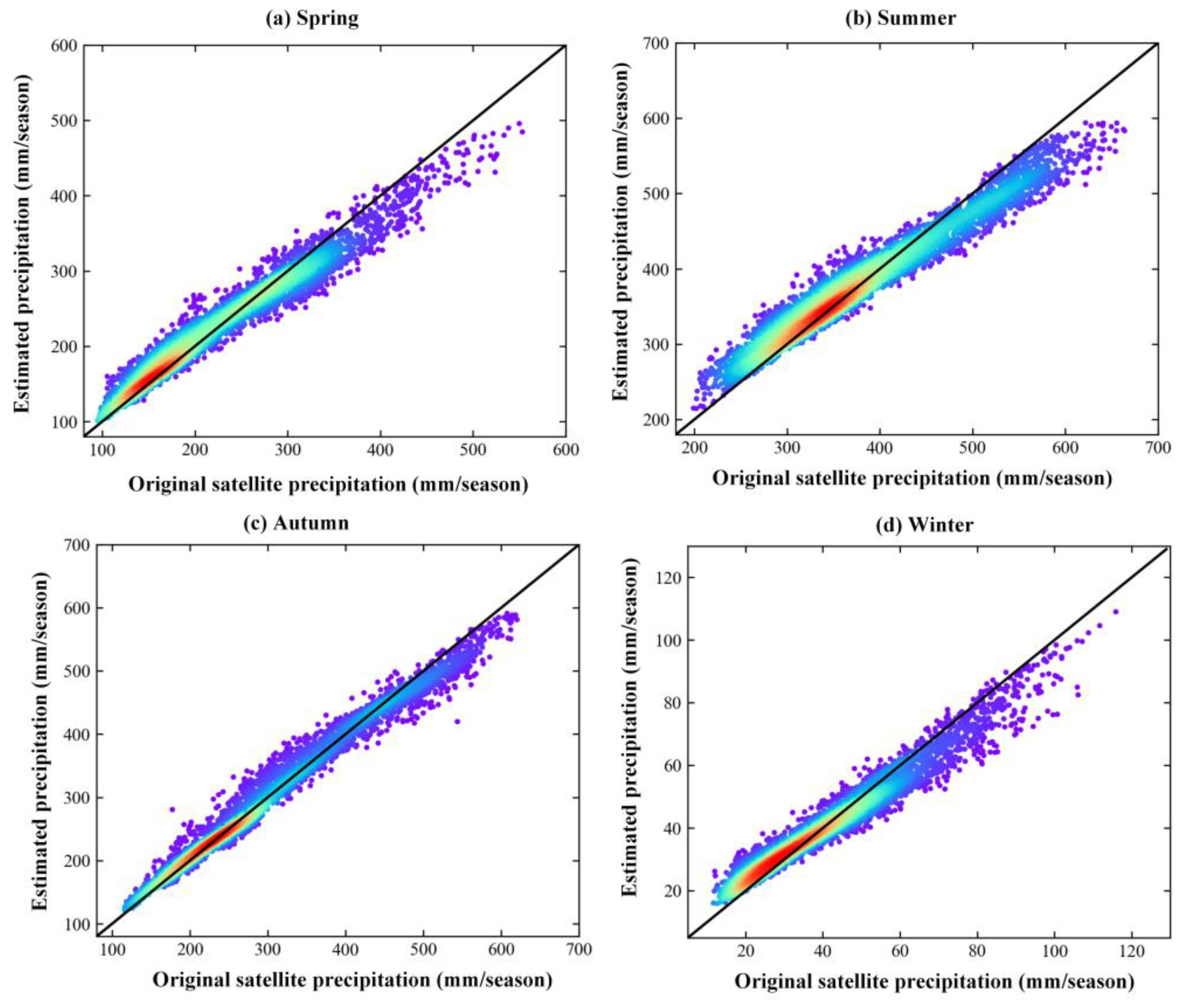 Remotesensing 13 02040 g004