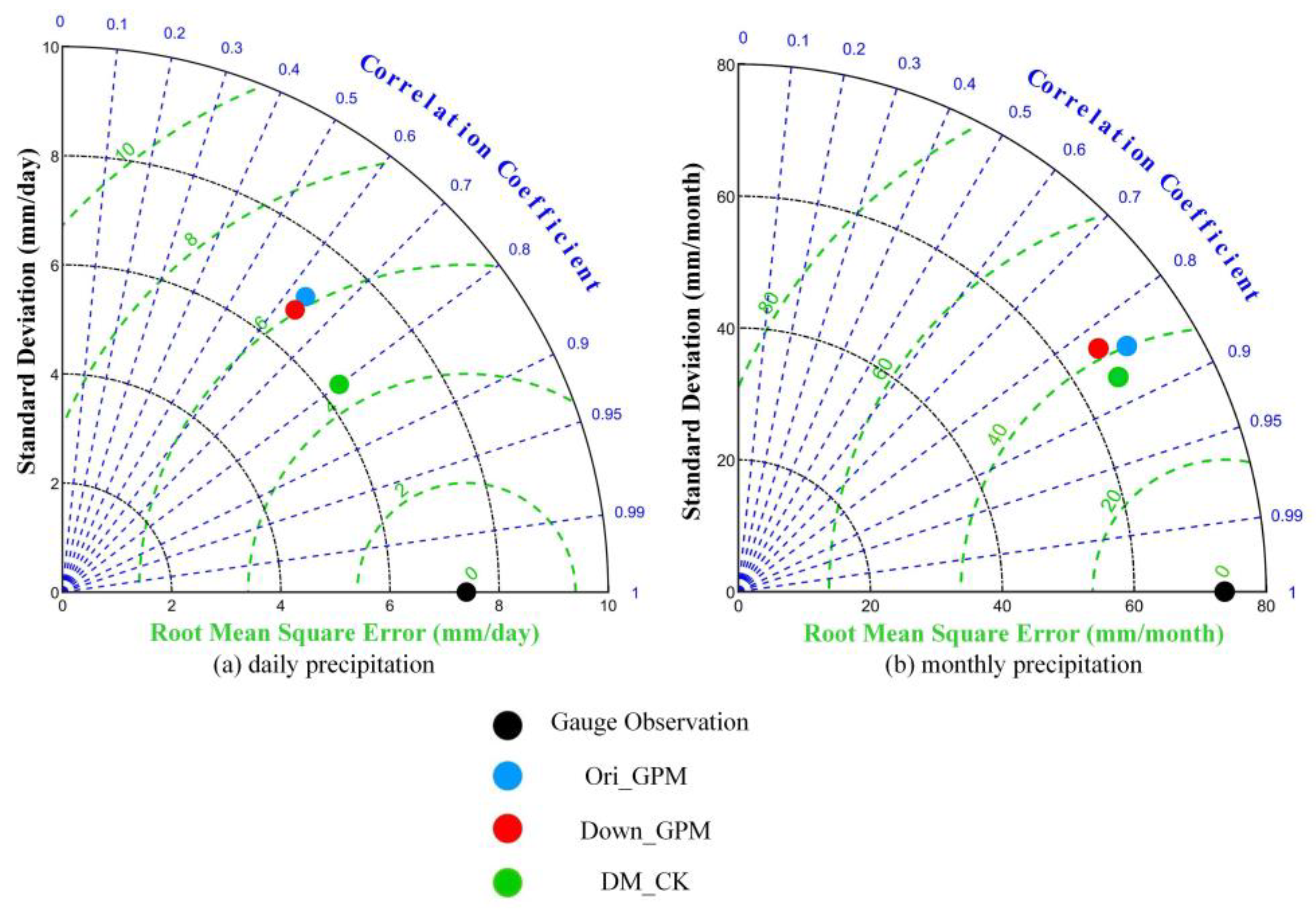 Remotesensing 13 02040 g007