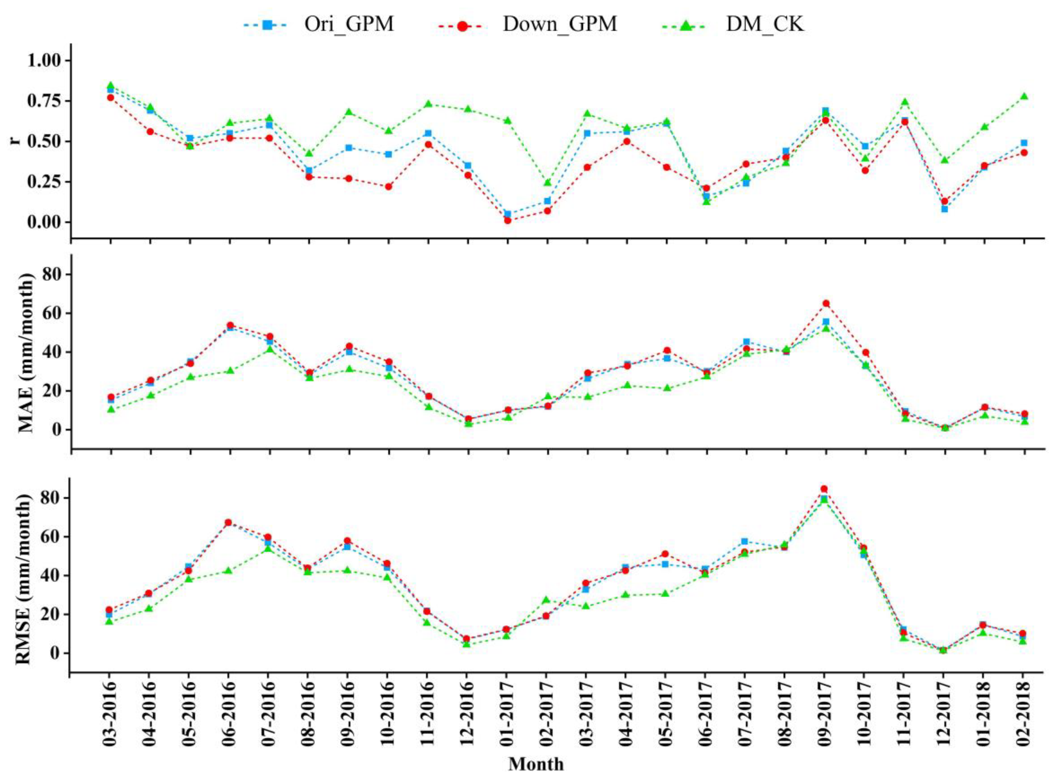 Remotesensing 13 02040 g010