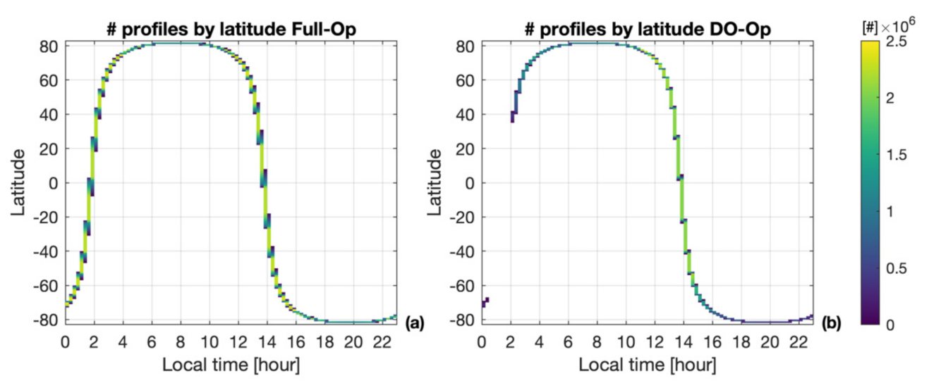 Remotesensing 13 02041 g002