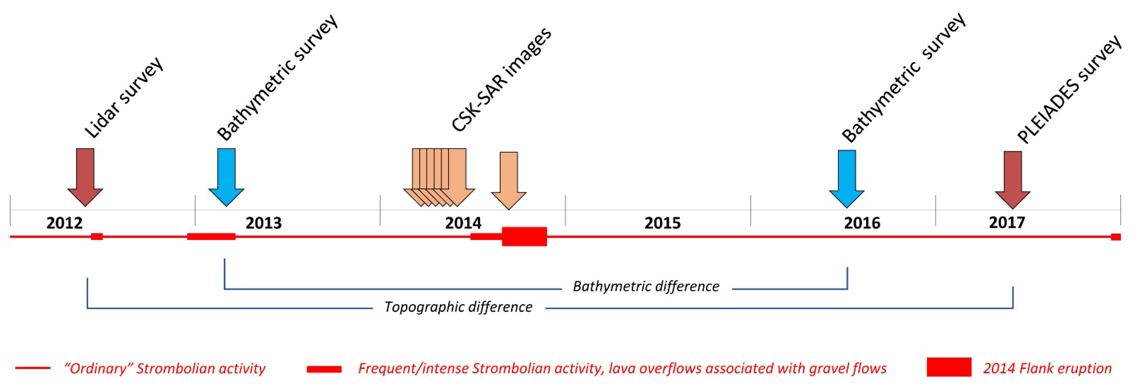 Remotesensing 13 02043 g003 Remotesensing 13 02043 g003