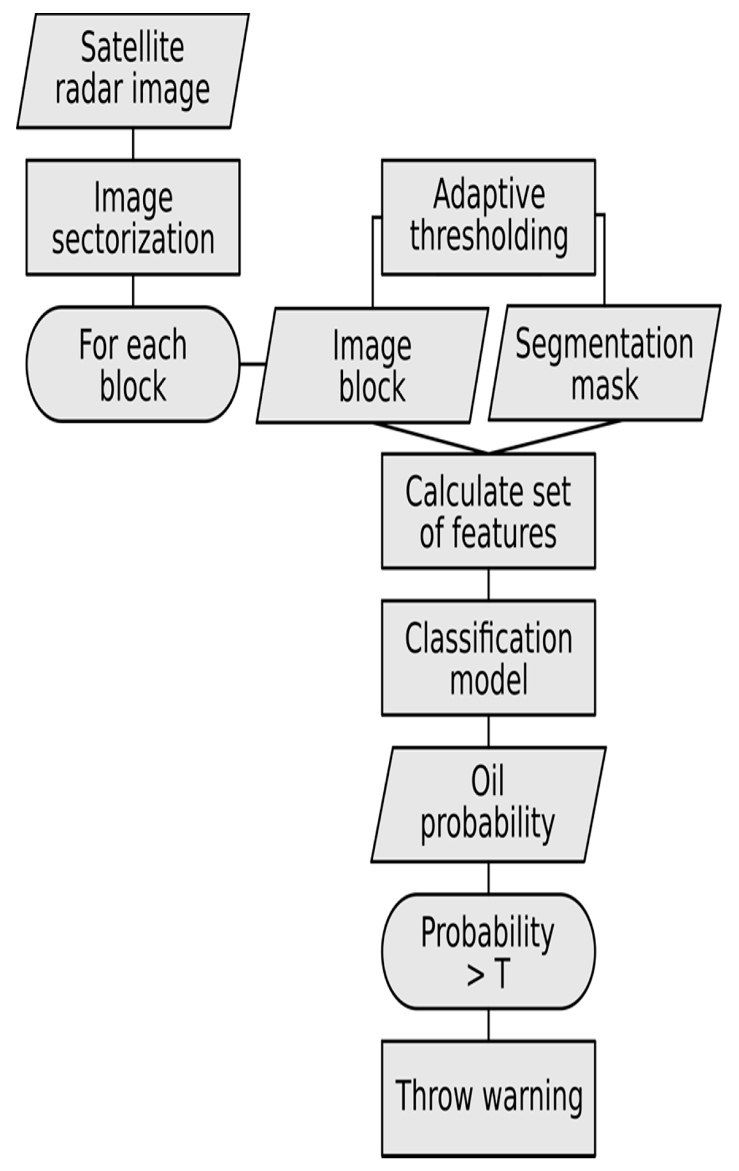 Remotesensing 13 02044 g001 Remotesensing 13 02044 g001
