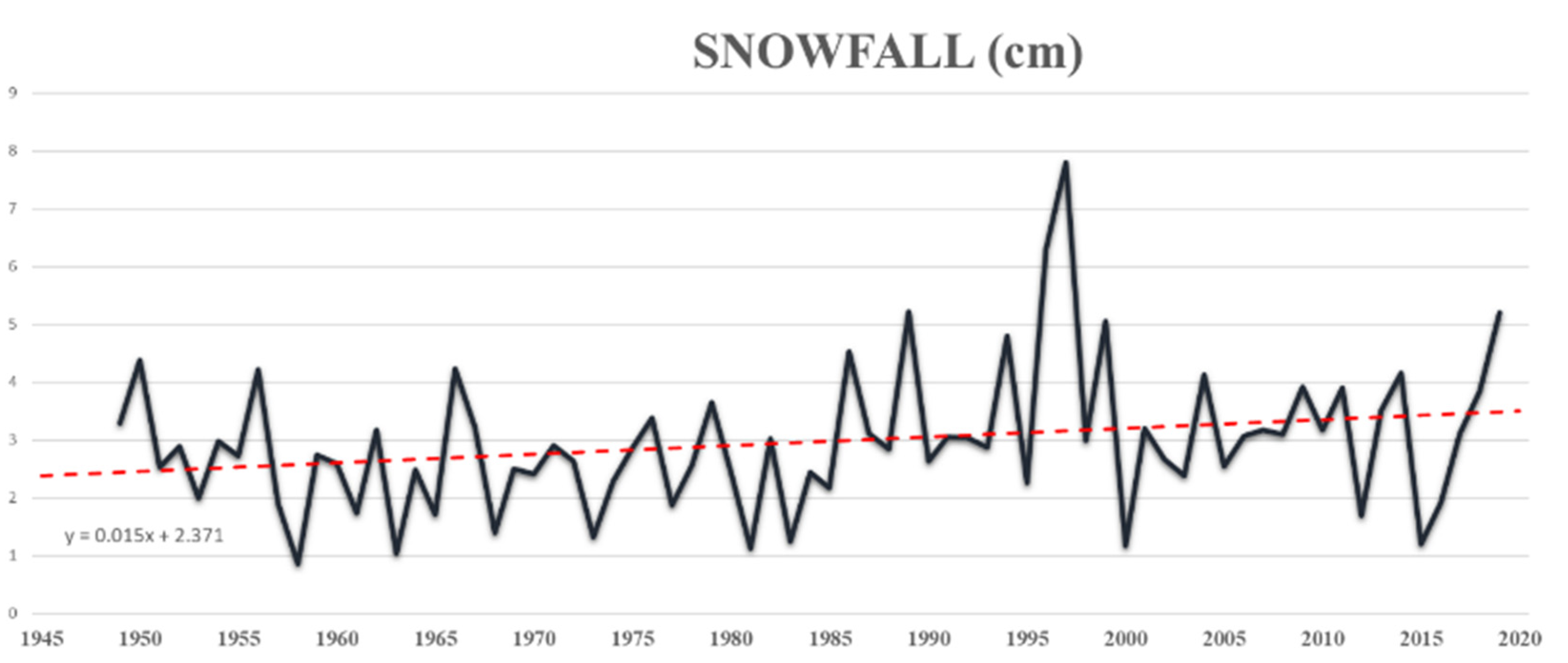 Remotesensing 13 02045 g003