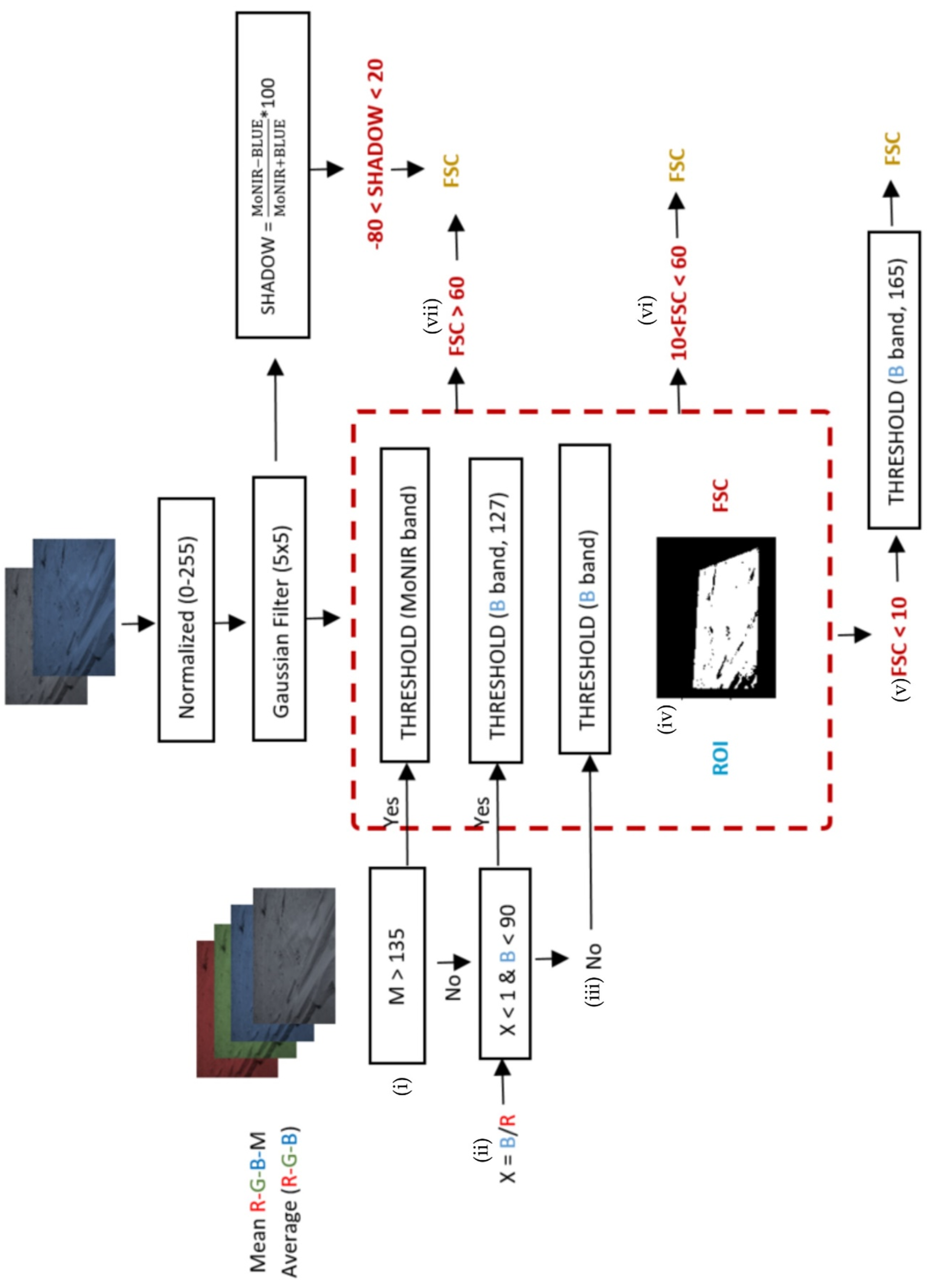Remotesensing 13 02045 g009