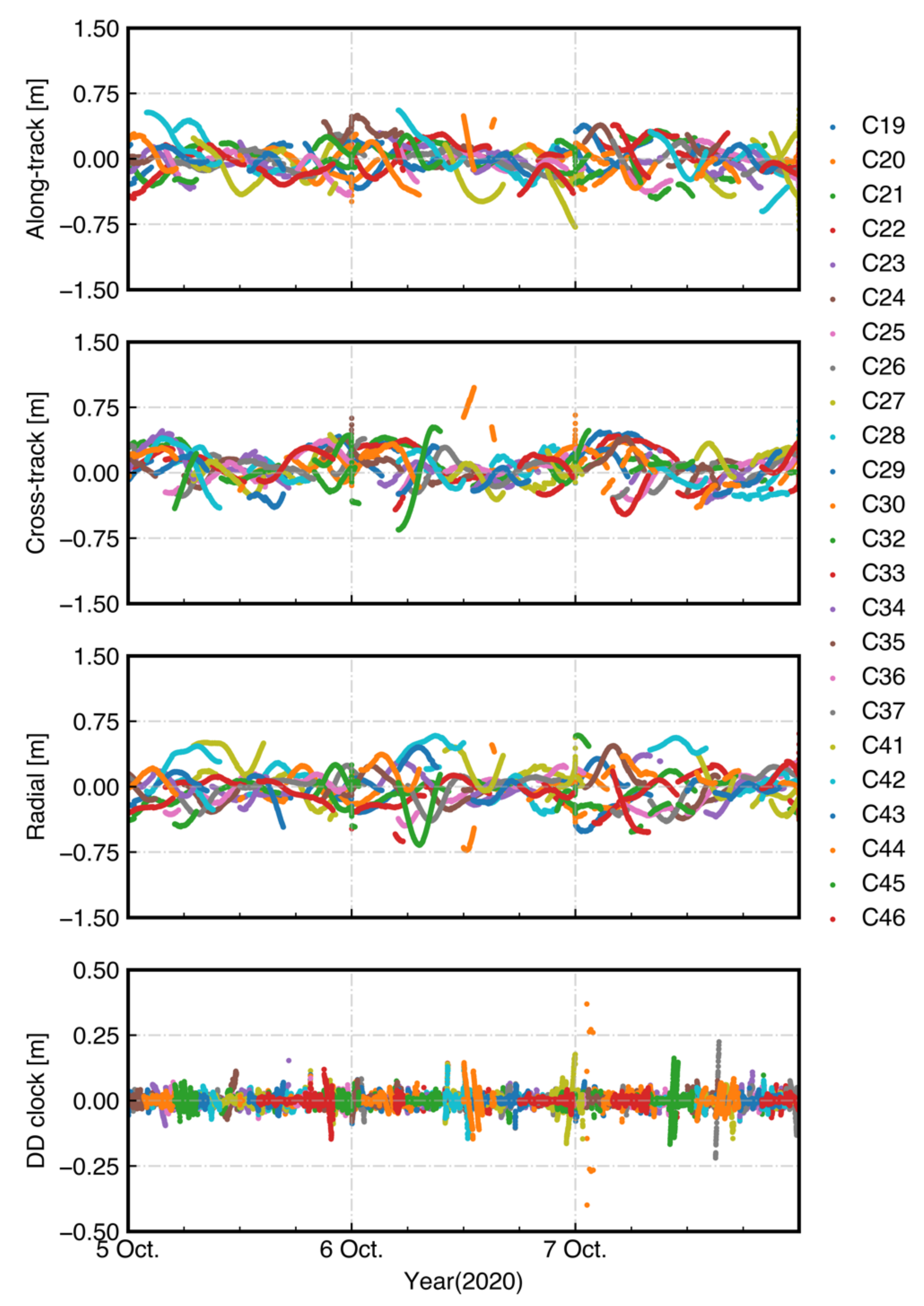 Remotesensing 13 02050 g004 Remotesensing 13 02050 g004