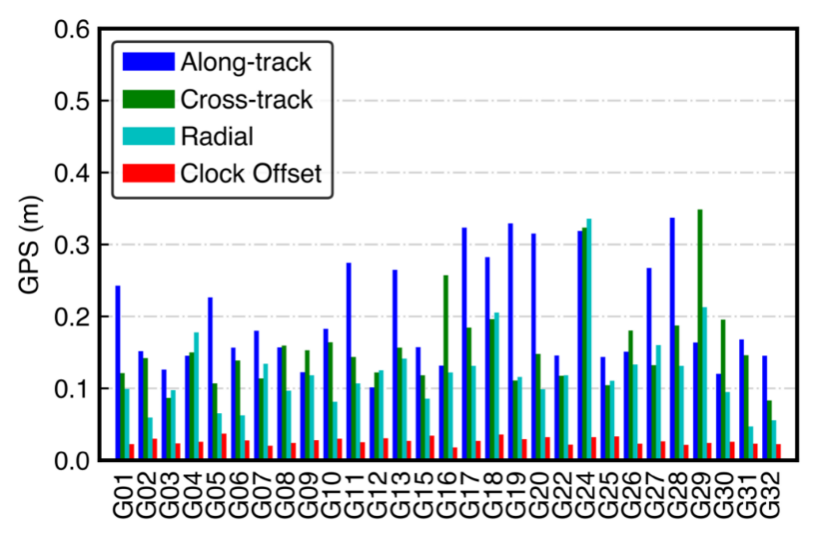 Remotesensing 13 02050 g005 Remotesensing 13 02050 g005