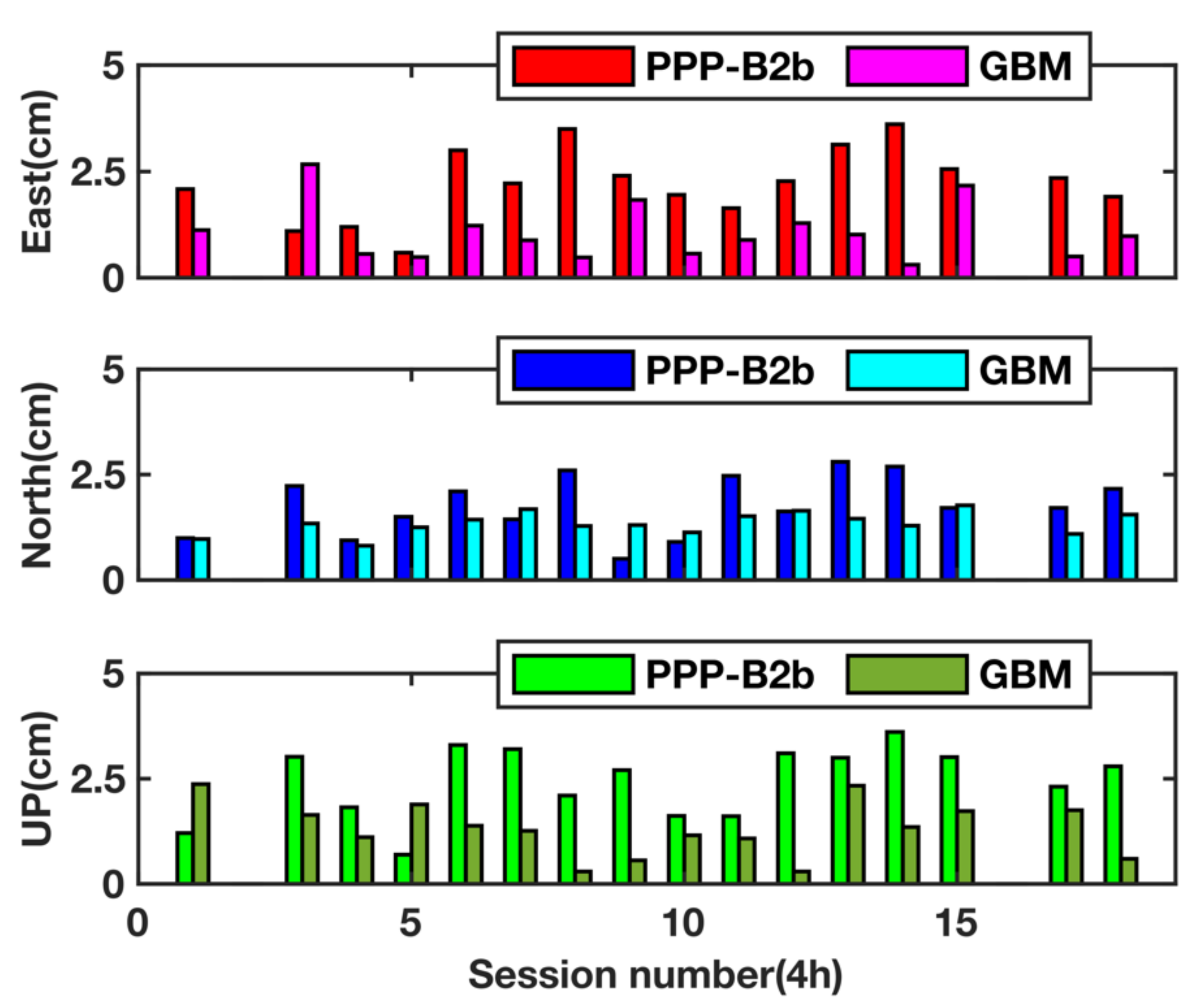 Remotesensing 13 02050 g008 Remotesensing 13 02050 g008