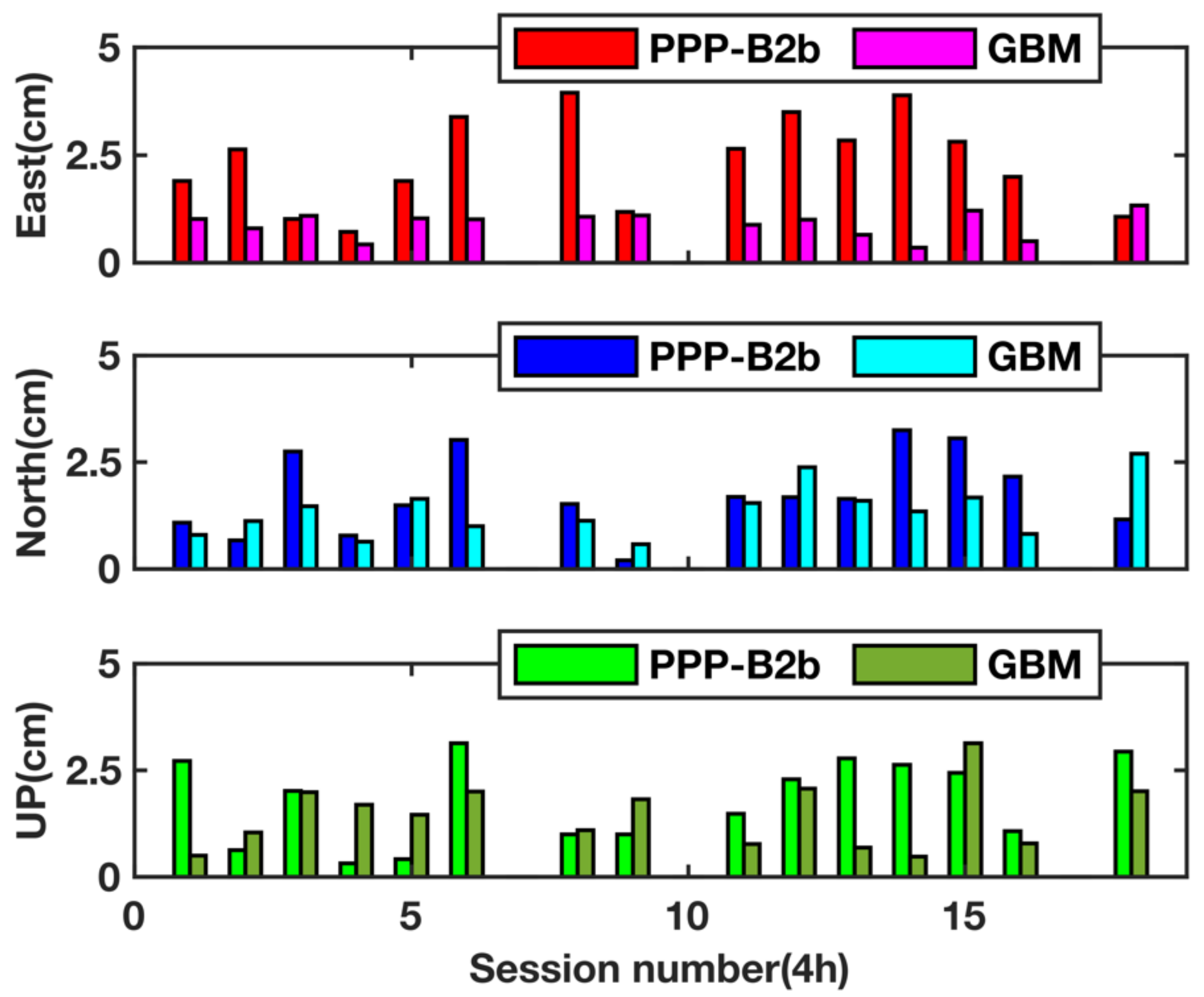 Remotesensing 13 02050 g011 Remotesensing 13 02050 g011