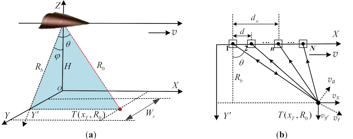 Remotesensing 13 02051 g001 Remotesensing 13 02051 g001
