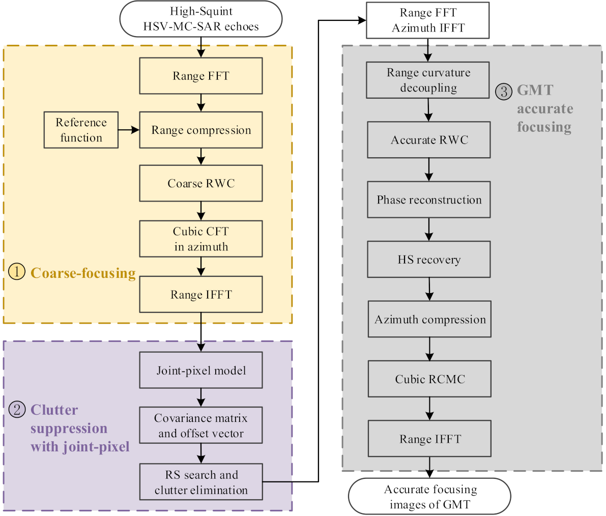 Remotesensing 13 02051 g002 Remotesensing 13 02051 g002