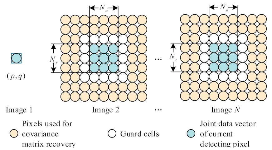 Remotesensing 13 02051 g003 Remotesensing 13 02051 g003