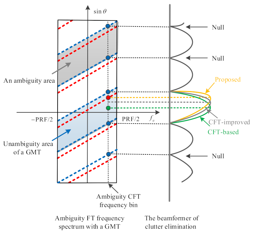 Remotesensing 13 02051 g004 Remotesensing 13 02051 g004