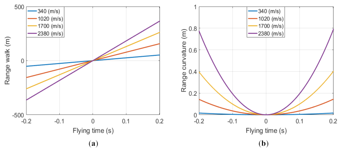 Remotesensing 13 02051 g006 Remotesensing 13 02051 g006