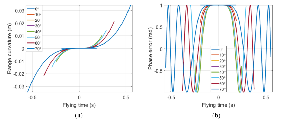 Remotesensing 13 02051 g008 Remotesensing 13 02051 g008