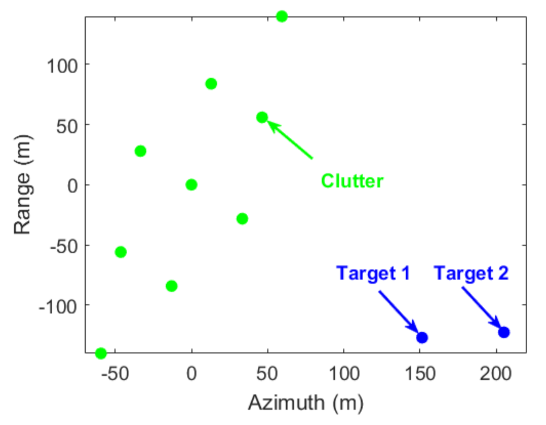 Remotesensing 13 02051 g010 Remotesensing 13 02051 g010