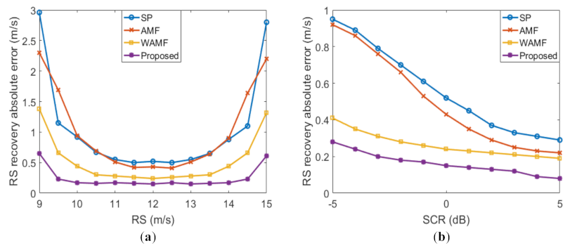 Remotesensing 13 02051 g013 Remotesensing 13 02051 g013