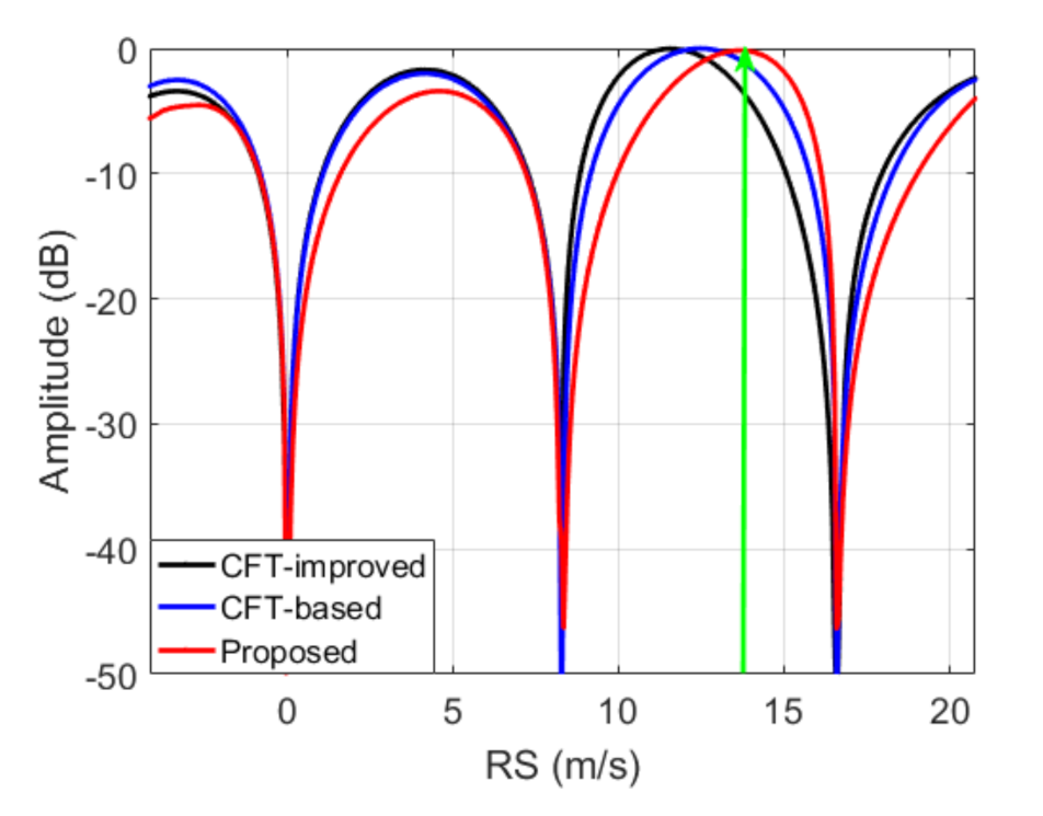 Remotesensing 13 02051 g014 Remotesensing 13 02051 g014