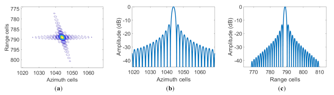 Remotesensing 13 02051 g017 Remotesensing 13 02051 g017