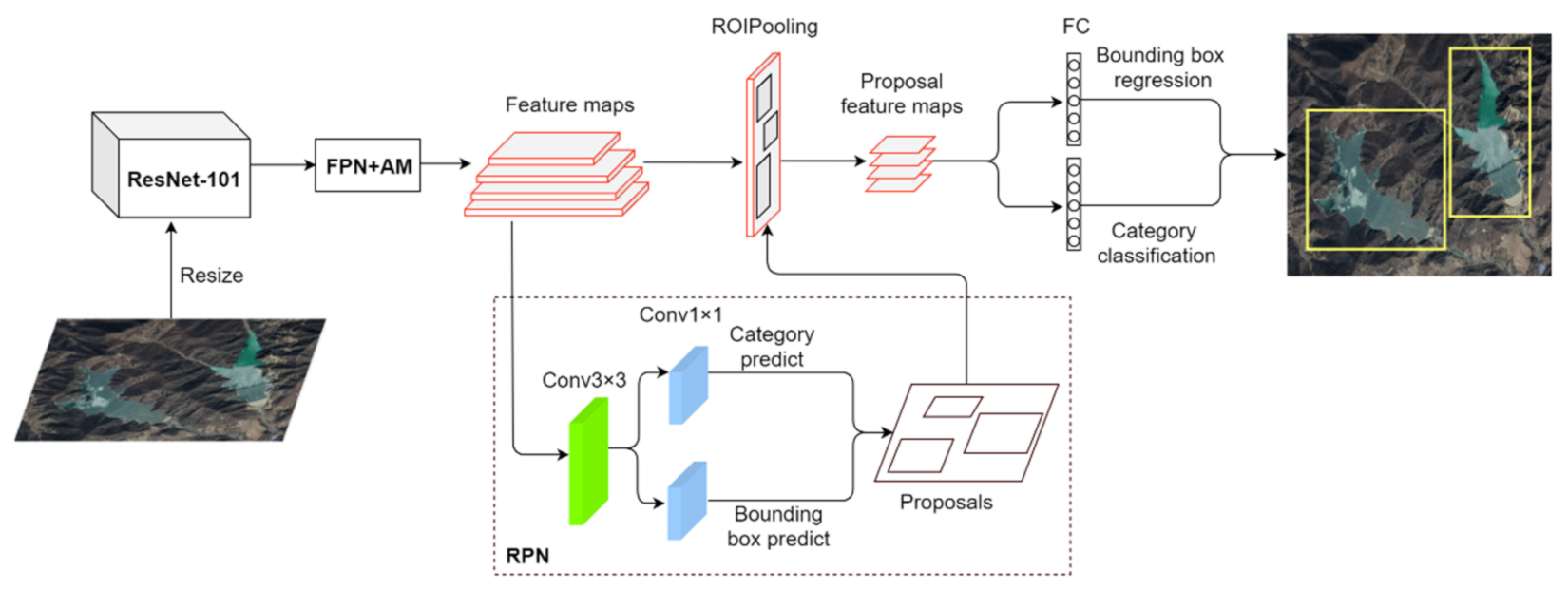 Remotesensing 13 02052 g003 Remotesensing 13 02052 g003