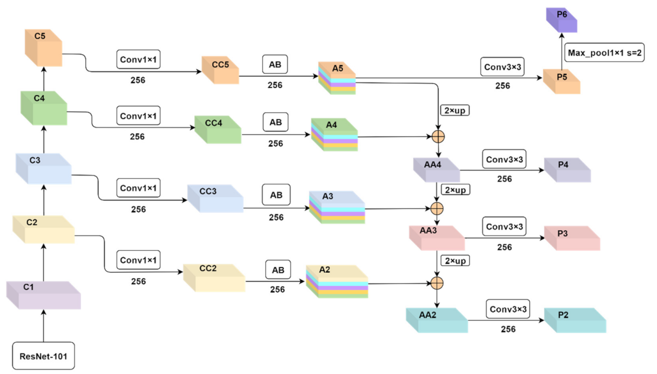 Remotesensing 13 02052 g005 Remotesensing 13 02052 g005