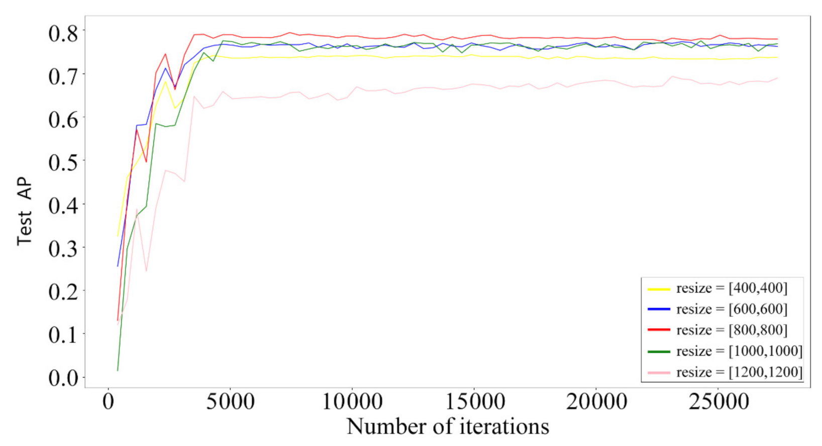Remotesensing 13 02052 g007 Remotesensing 13 02052 g007