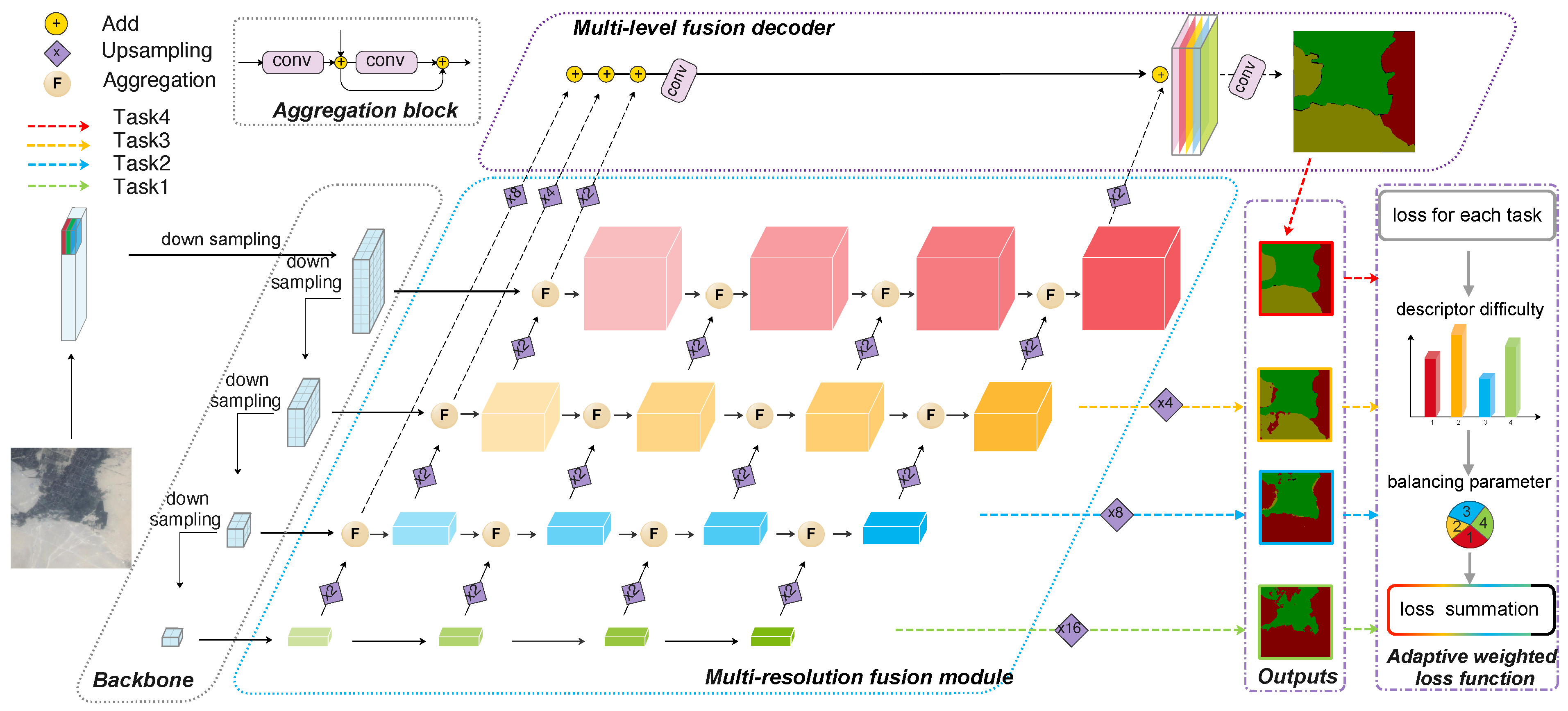 Remotesensing 13 02054 g002